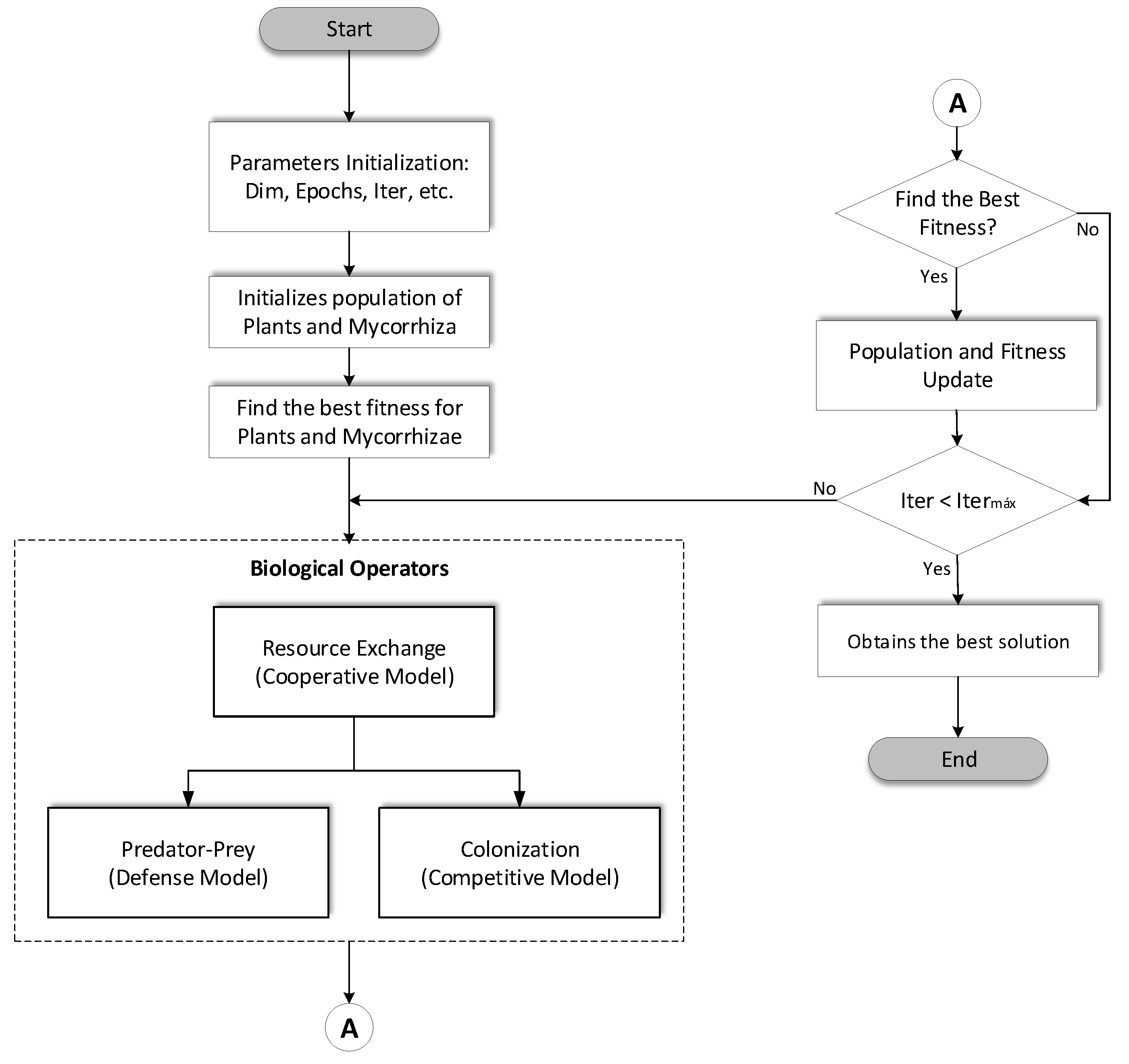 Micromachines 14 00149 g006