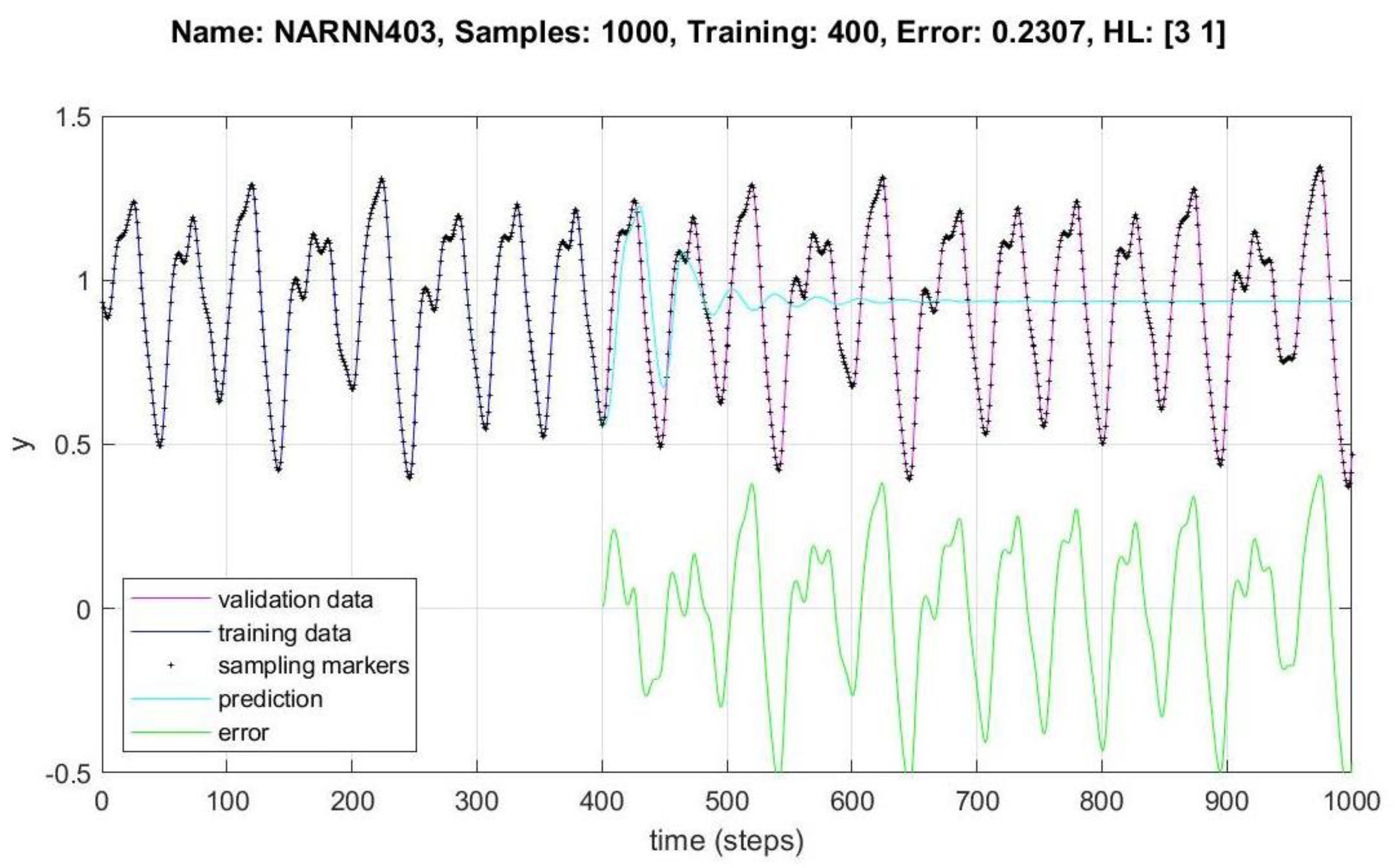 Micromachines 14 00149 g008