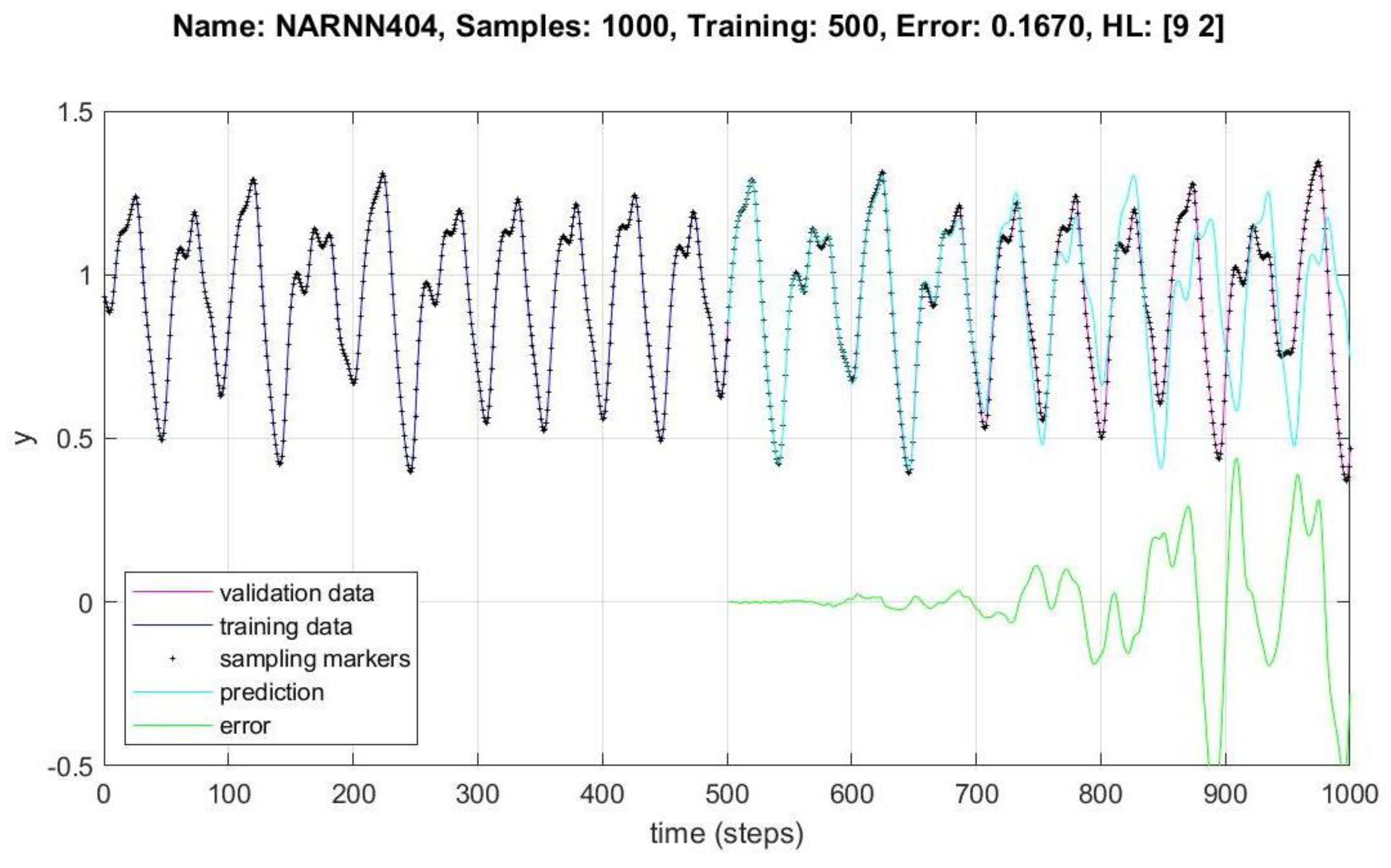 Micromachines 14 00149 g009