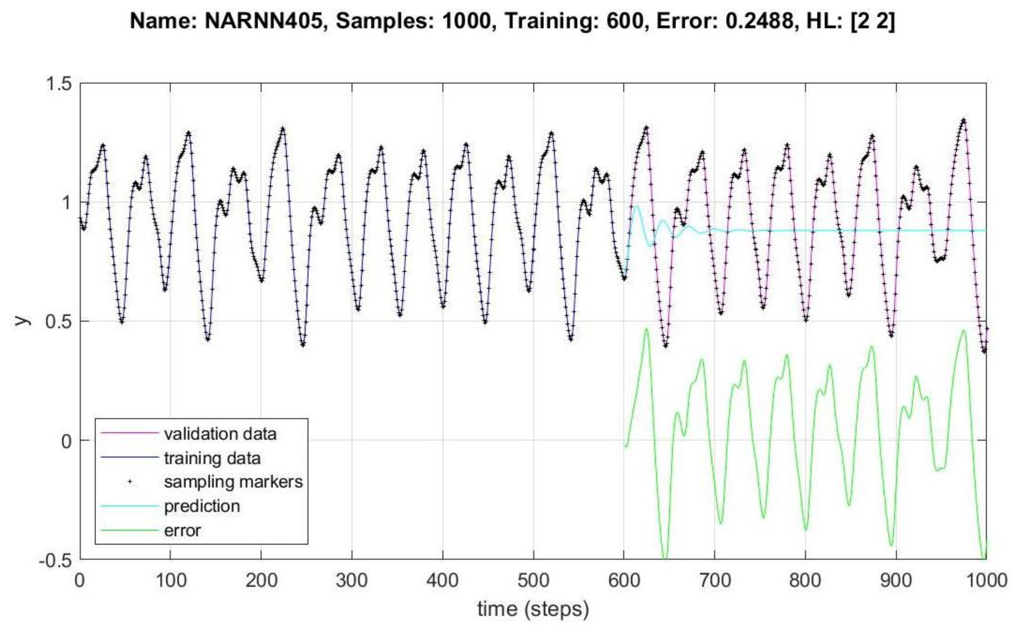 Micromachines 14 00149 g010