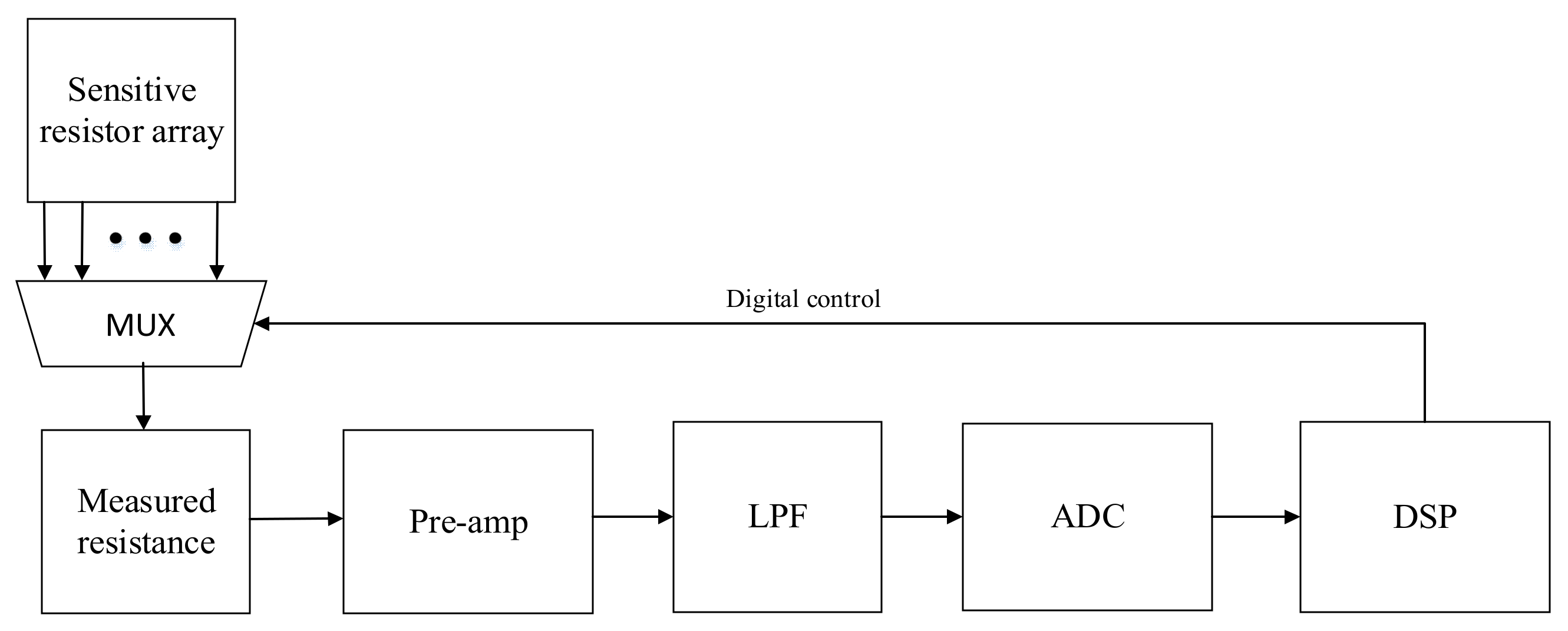 Micromachines 14 00150 g001