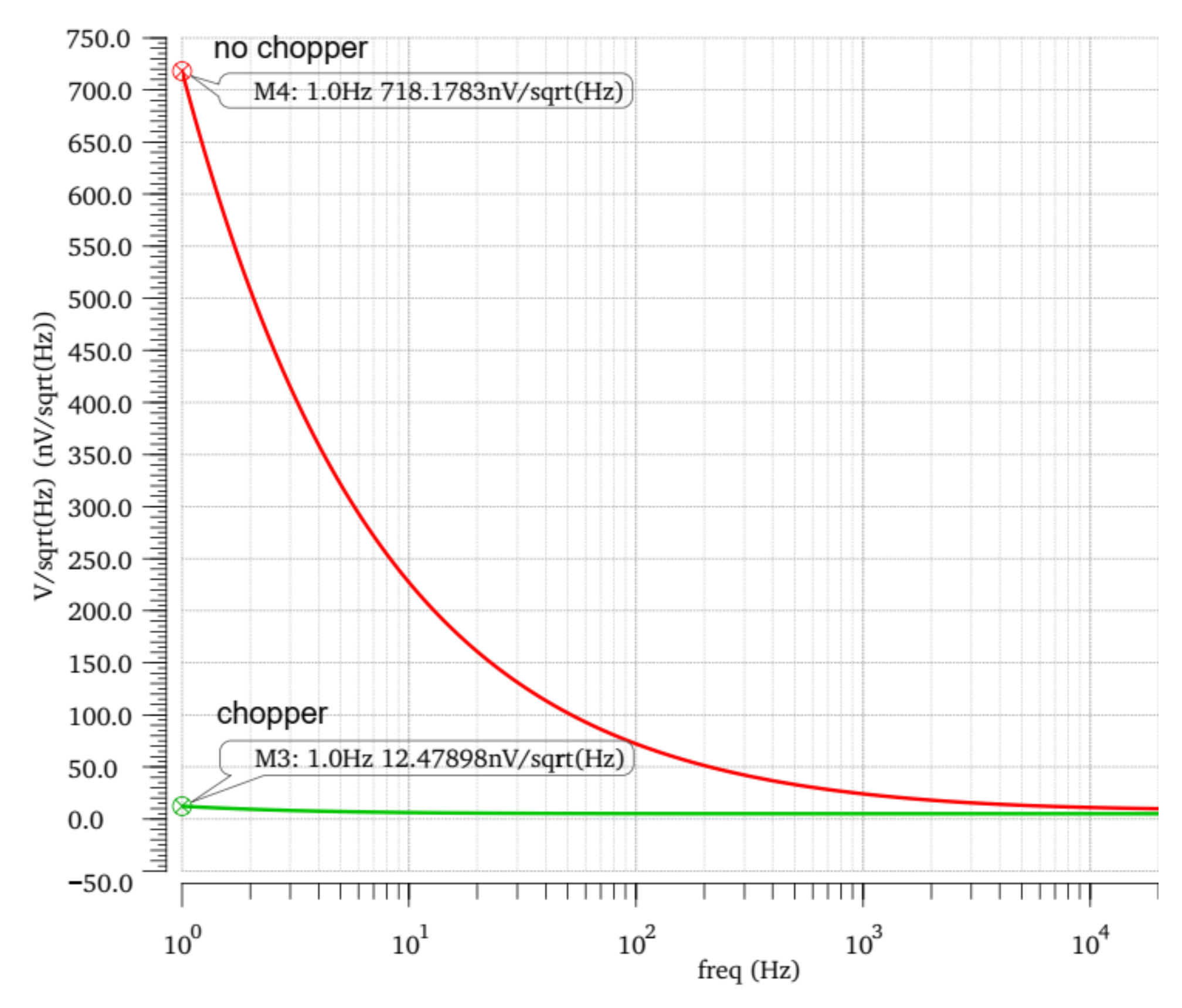 Micromachines 14 00150 g007