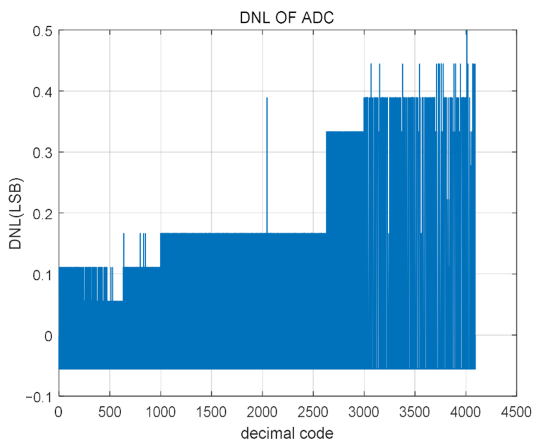 Micromachines 14 00150 g008