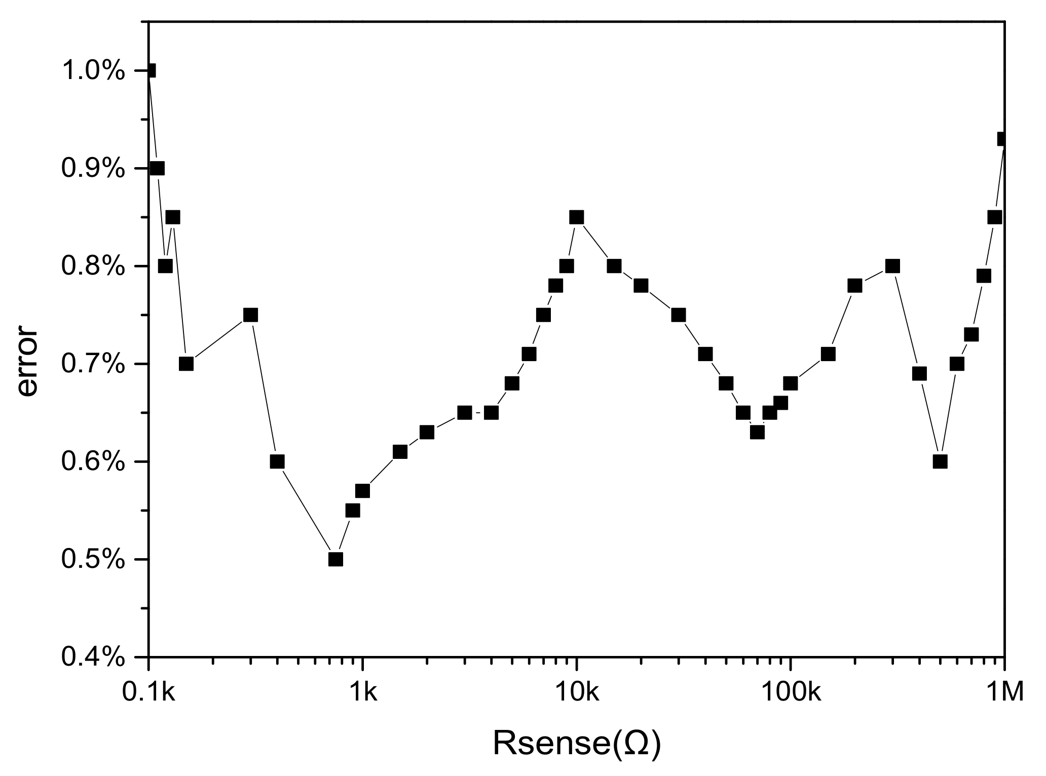 Micromachines 14 00150 g011