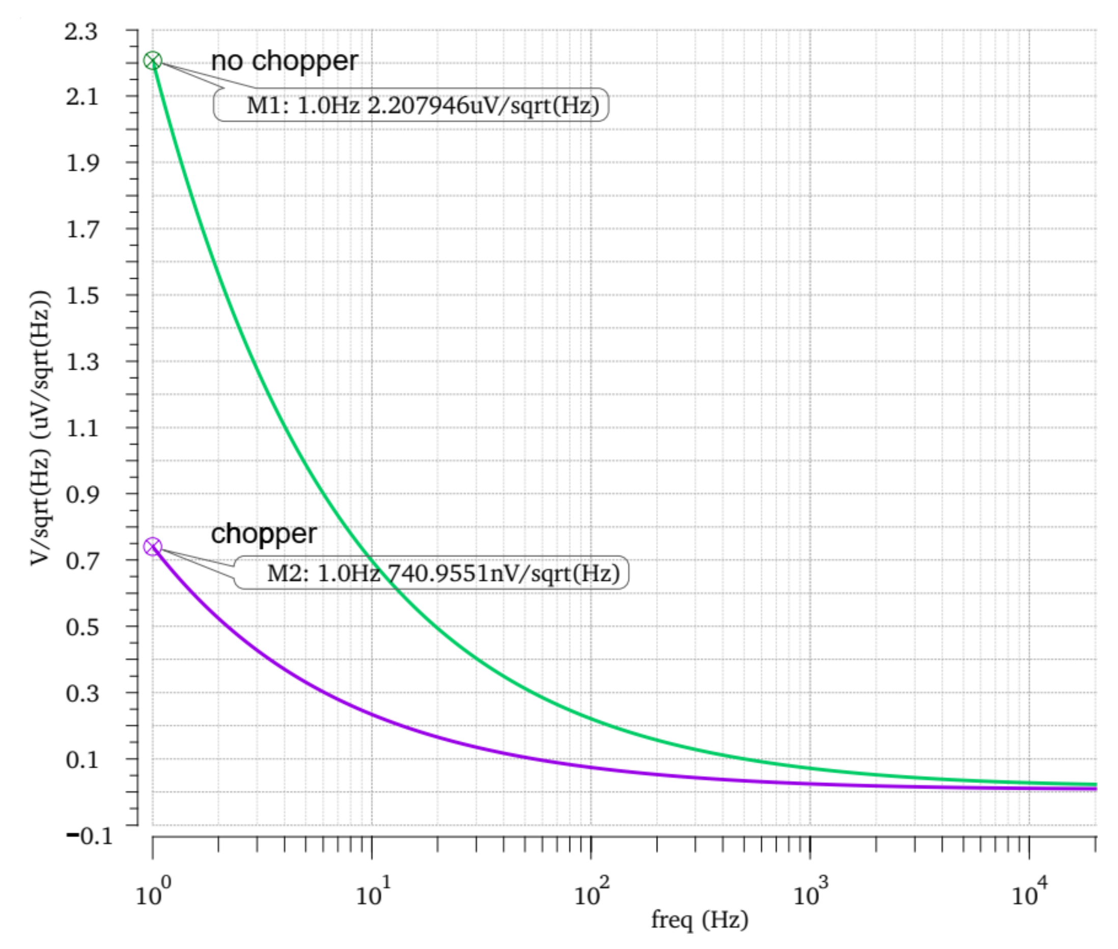 Micromachines 14 00150 g012