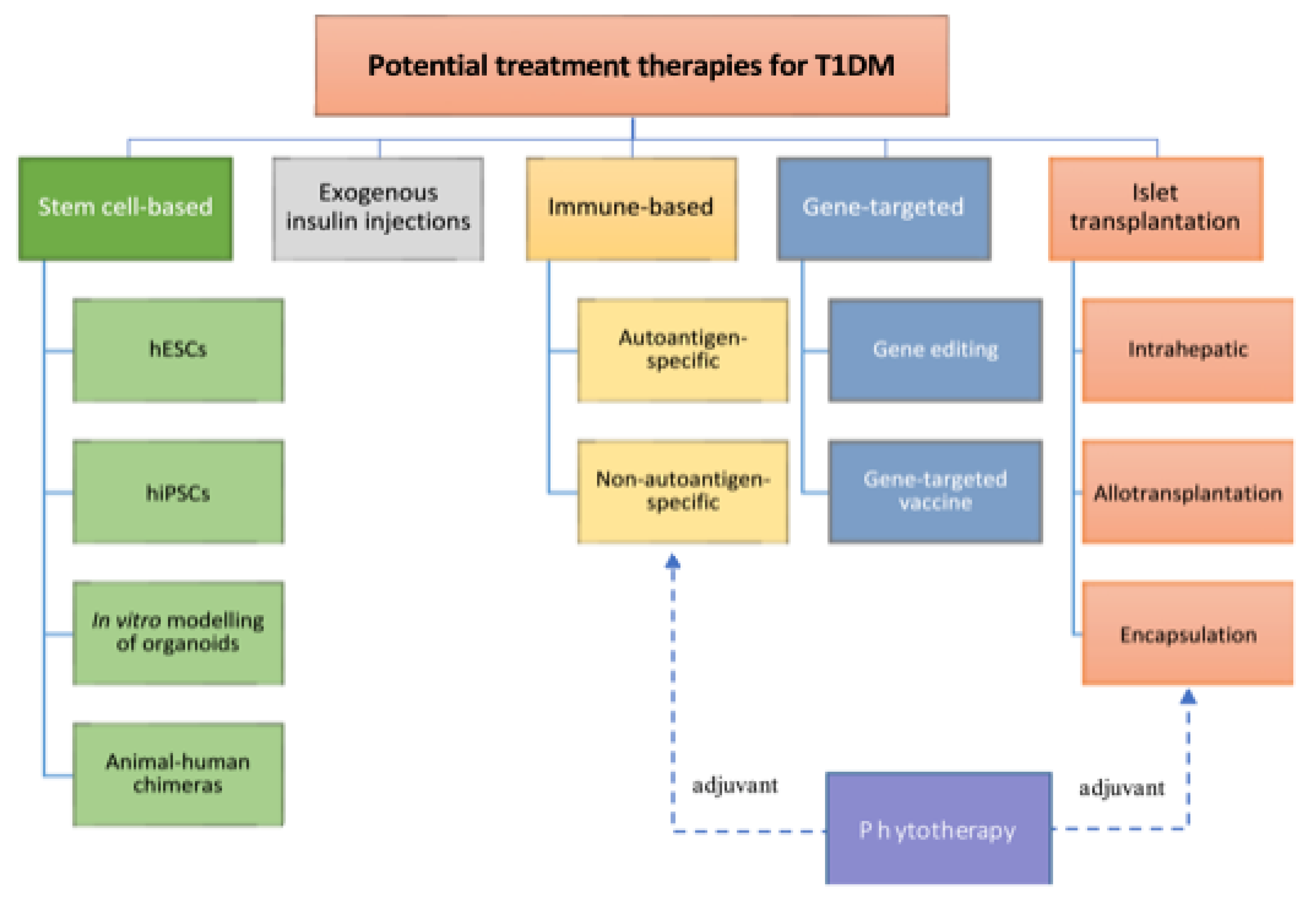 Micromachines 14 00151 g002