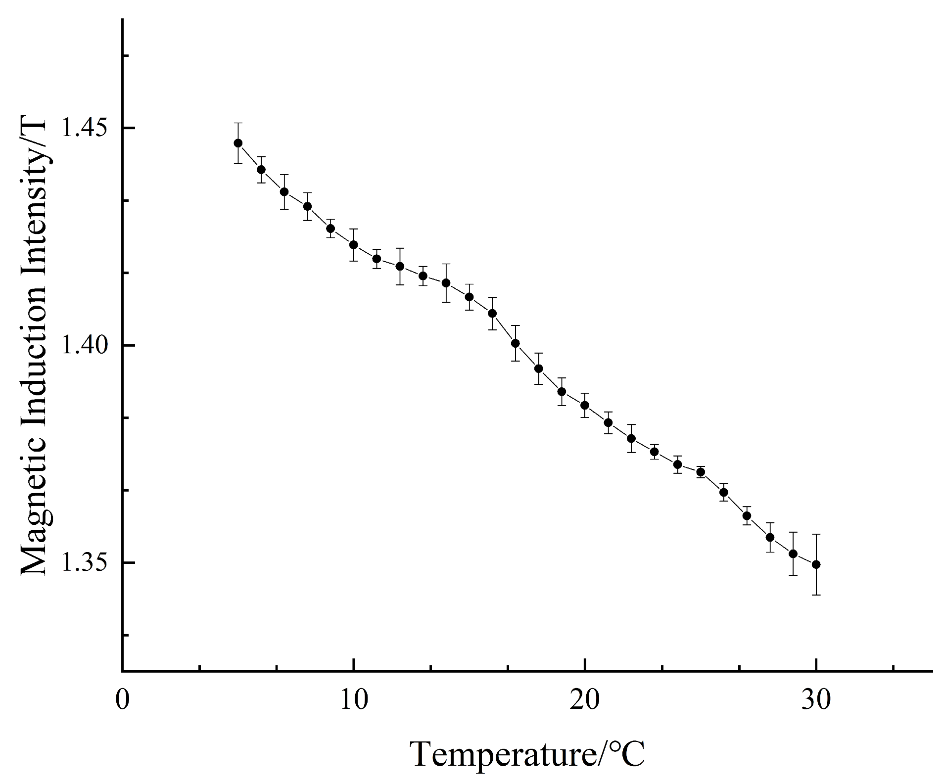 Micromachines 14 00152 g018 Micromachines 14 00152 g018
