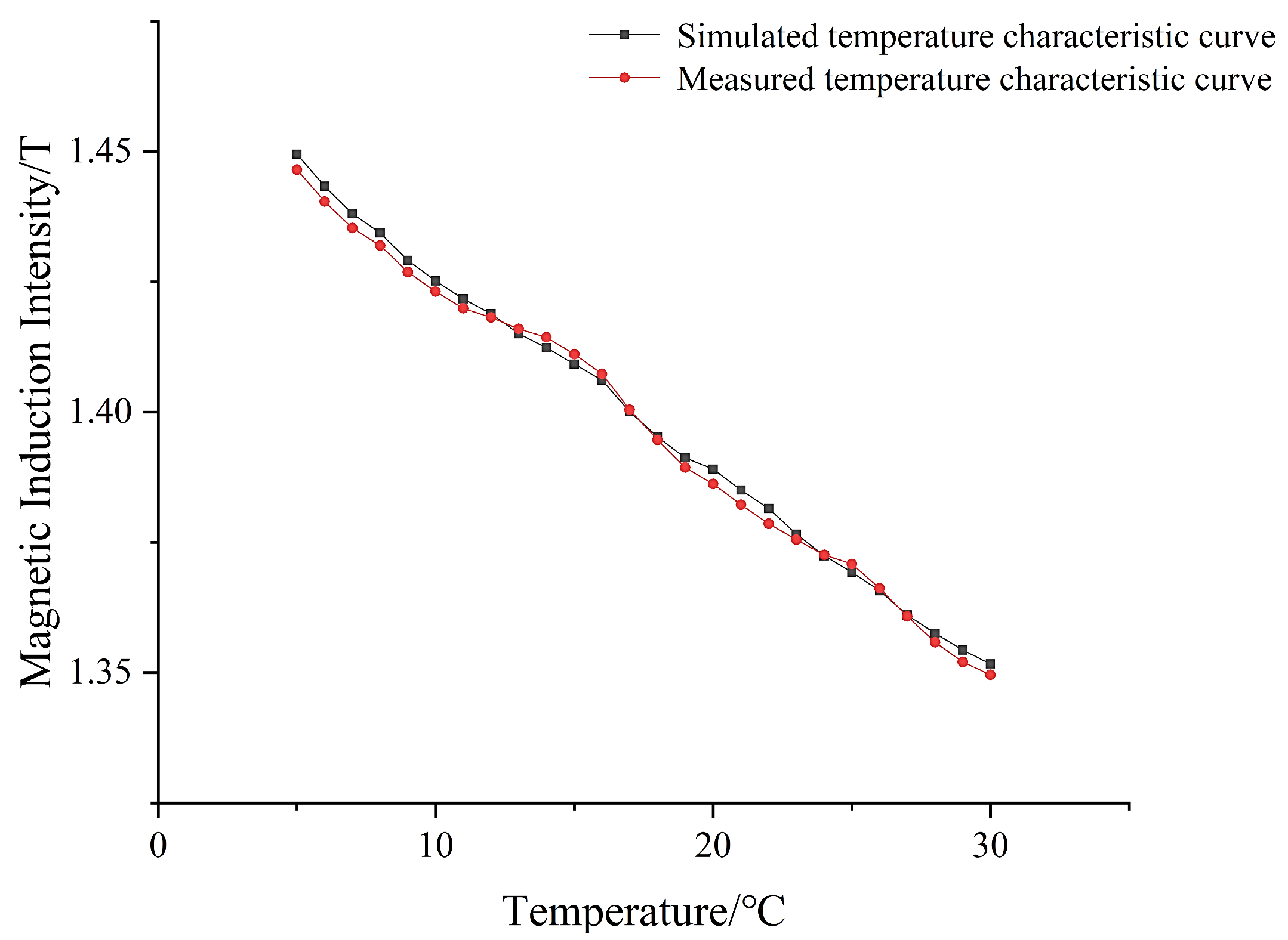 Micromachines 14 00152 g019 Micromachines 14 00152 g019
