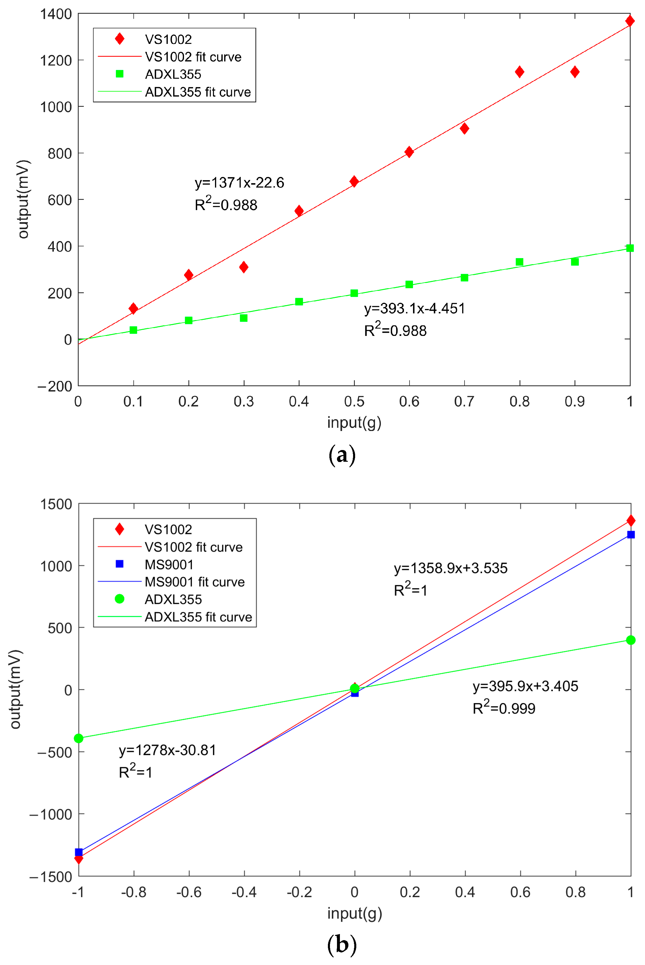 Micromachines 14 00153 g009 Micromachines 14 00153 g009
