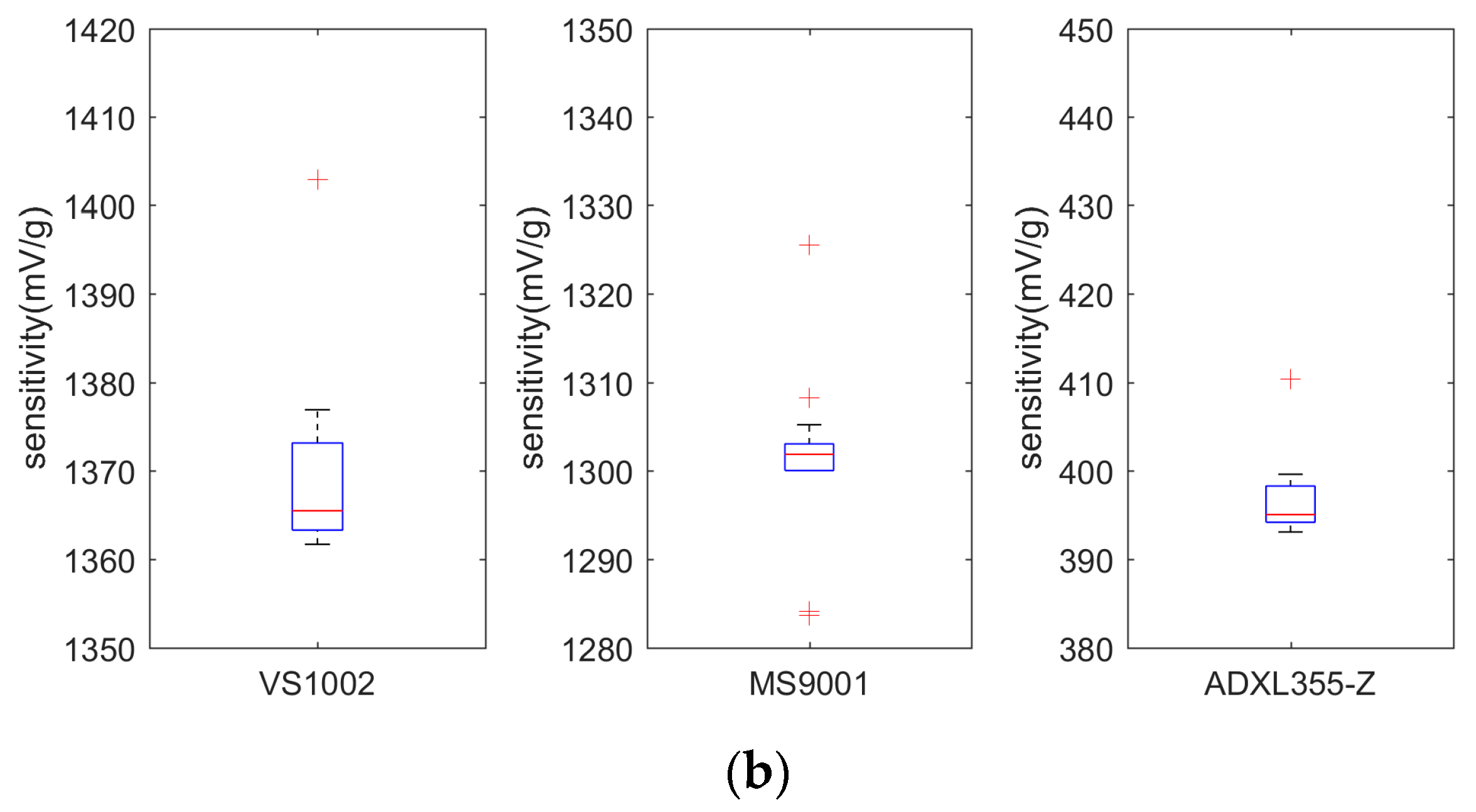Micromachines 14 00153 g011b Micromachines 14 00153 g011b