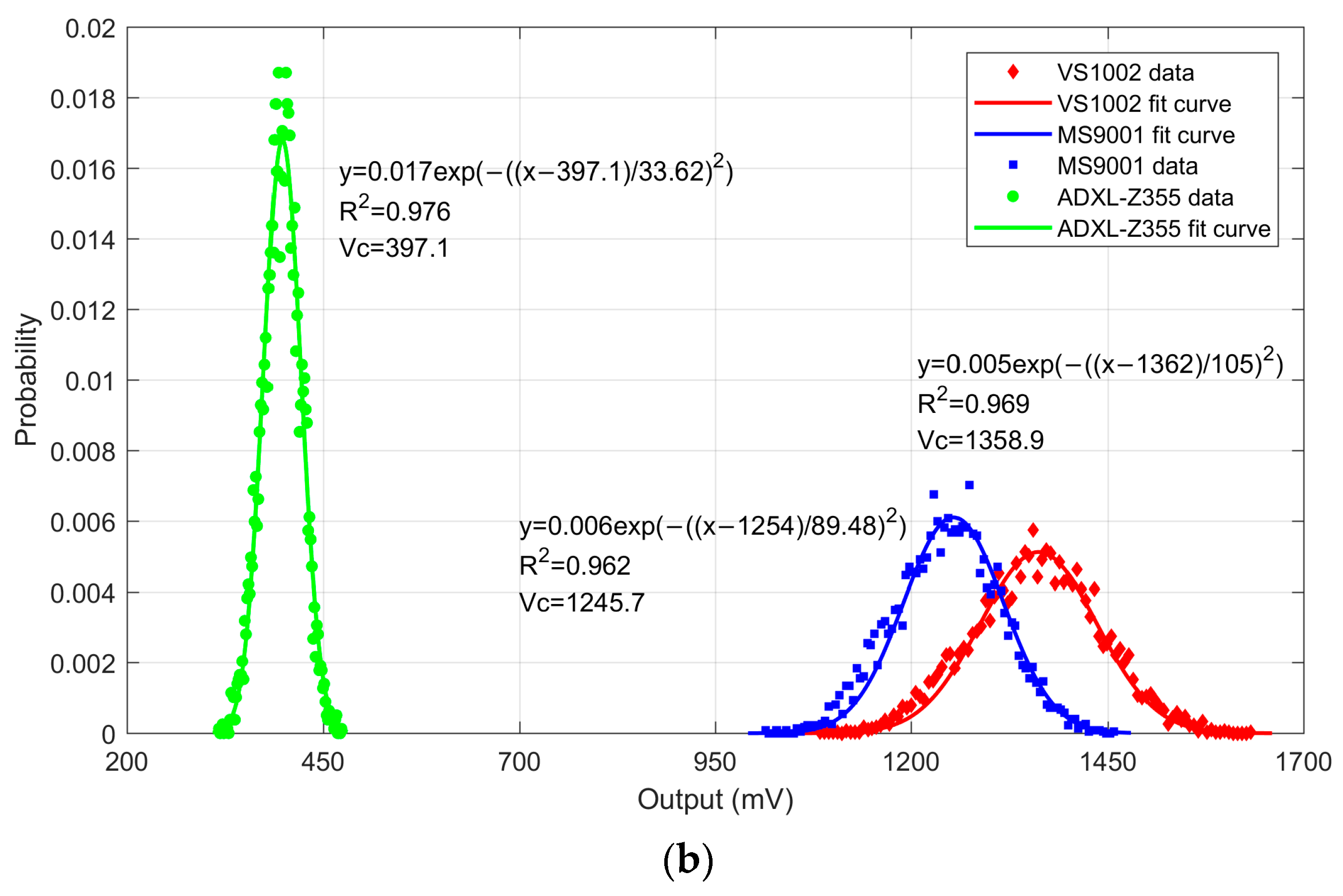 Micromachines 14 00153 g012b Micromachines 14 00153 g012b