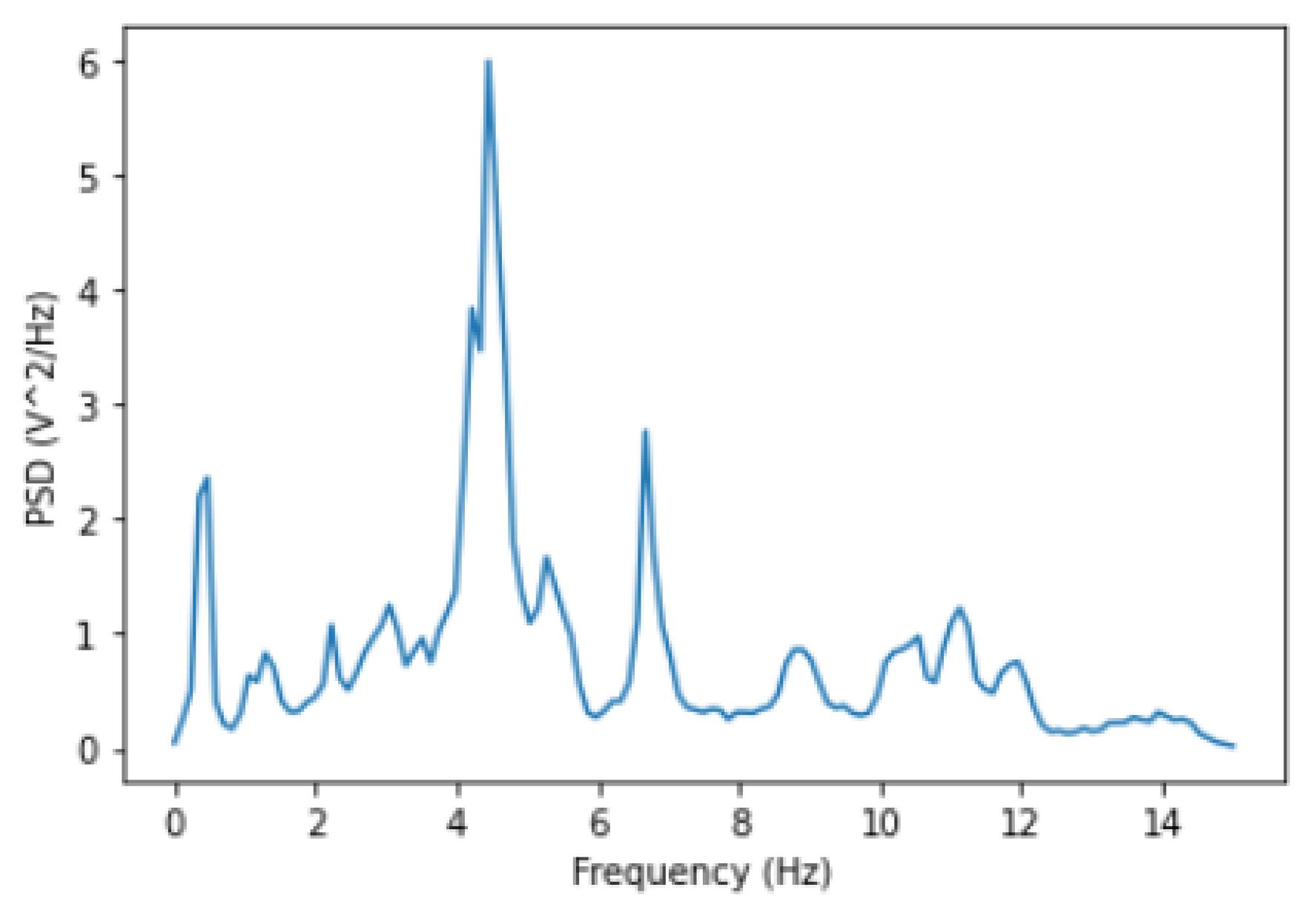Micromachines 14 00154 g007