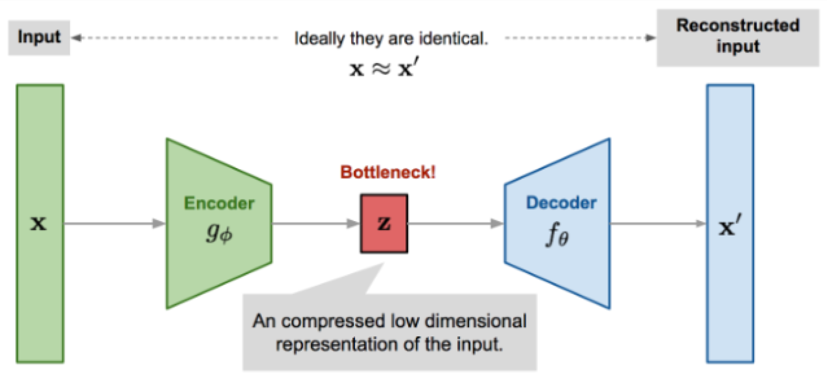 A Smart-Anomaly-Detection System for Industrial Machines Based on ...