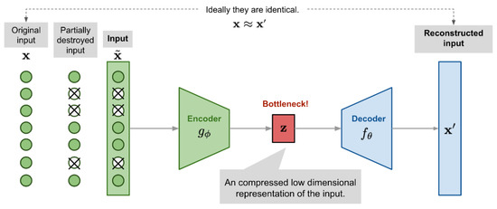Micromachines | Free Full-Text | A Smart-Anomaly-Detection System for ...