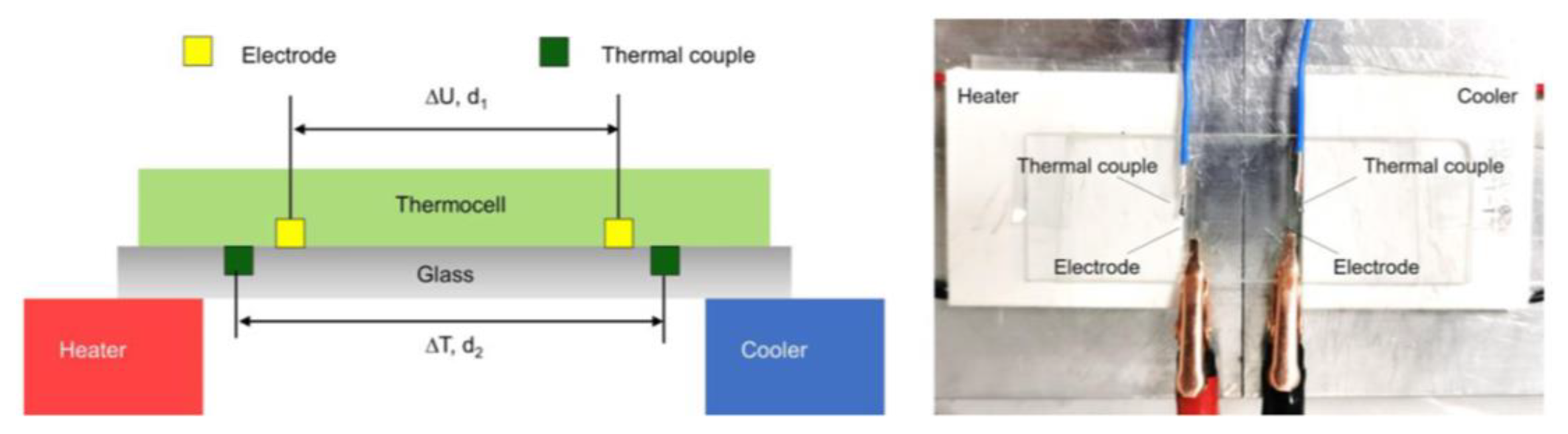 Micromachines 14 00155 g003 Micromachines 14 00155 g003
