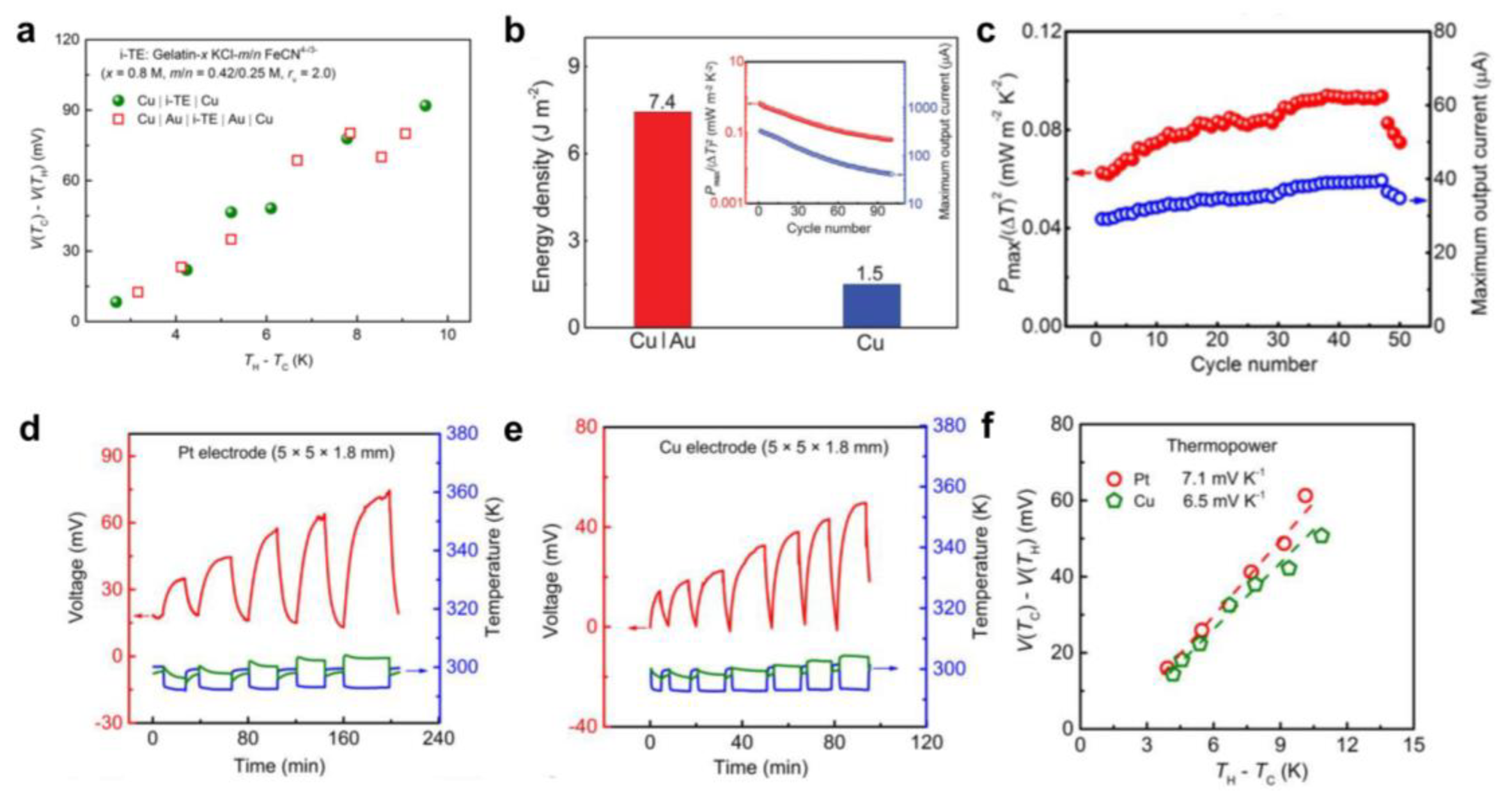 Micromachines 14 00155 g004 Micromachines 14 00155 g004
