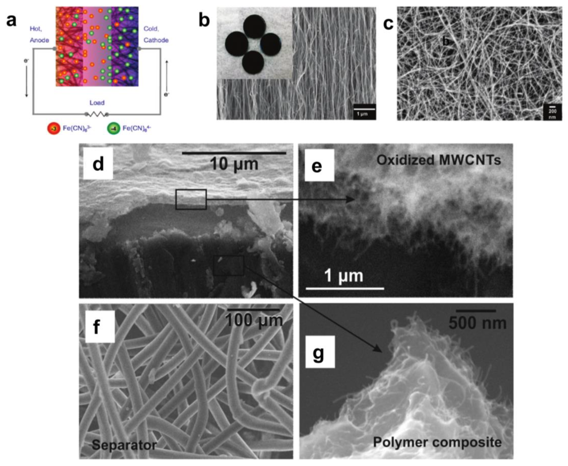 Micromachines 14 00155 g005 Micromachines 14 00155 g005