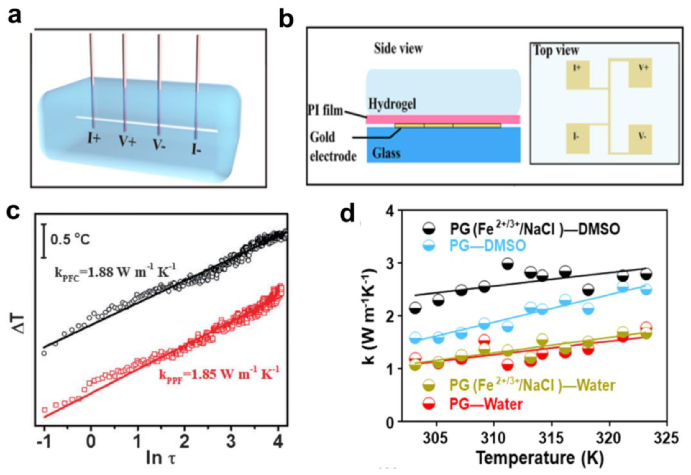 Micromachines 14 00155 g008 Micromachines 14 00155 g008