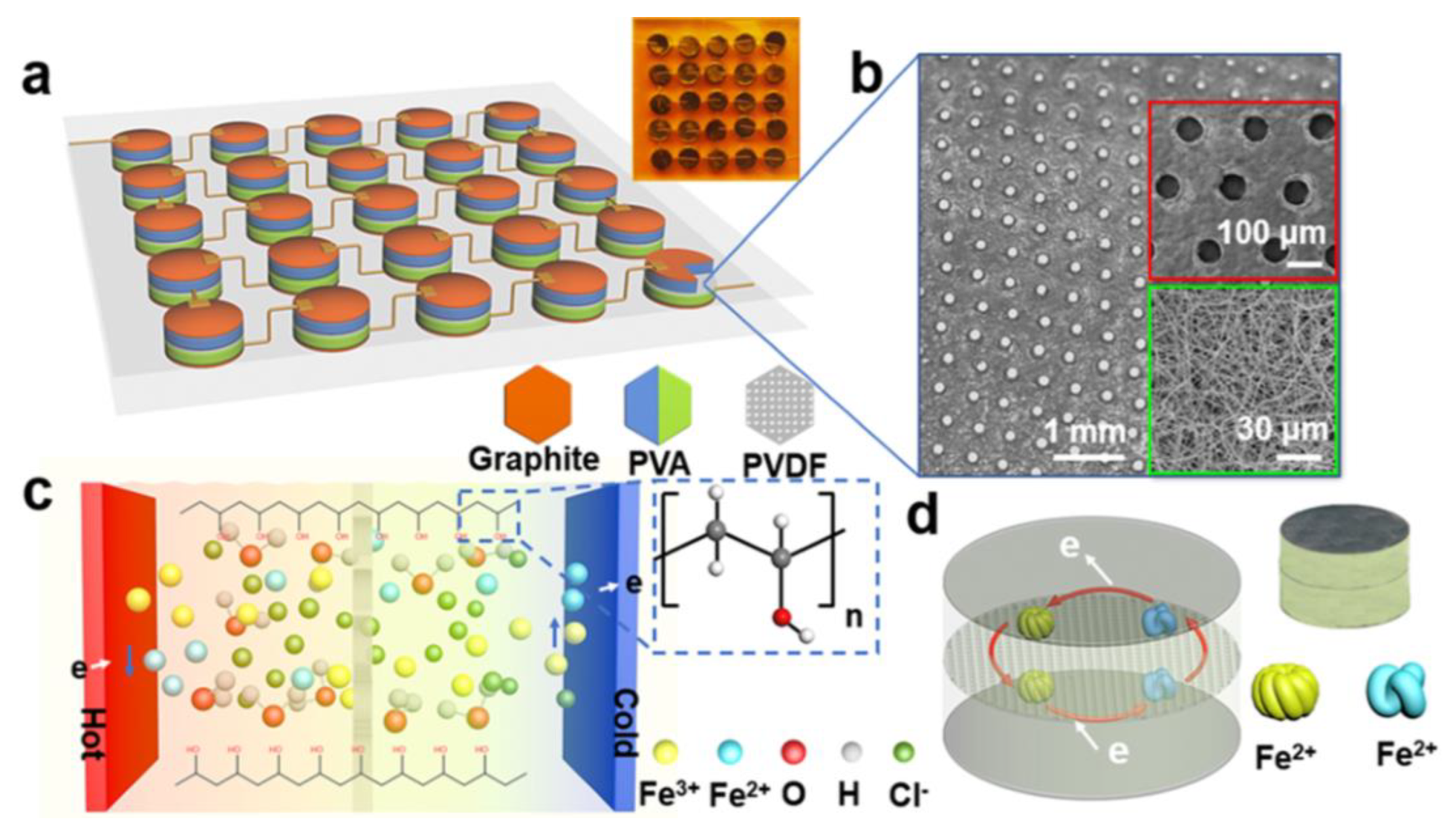 Micromachines 14 00155 g011 Micromachines 14 00155 g011