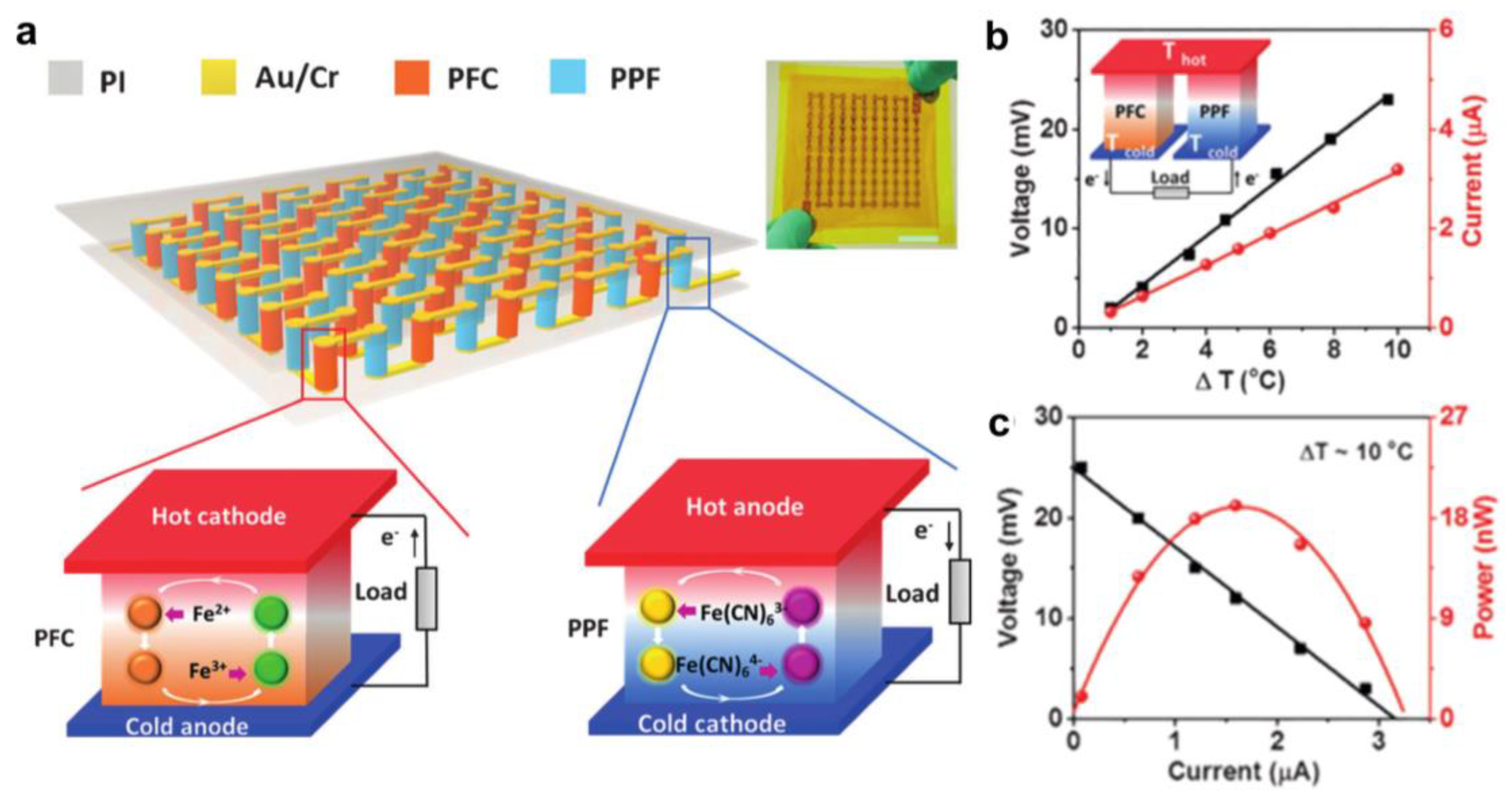 Micromachines 14 00155 g012 Micromachines 14 00155 g012