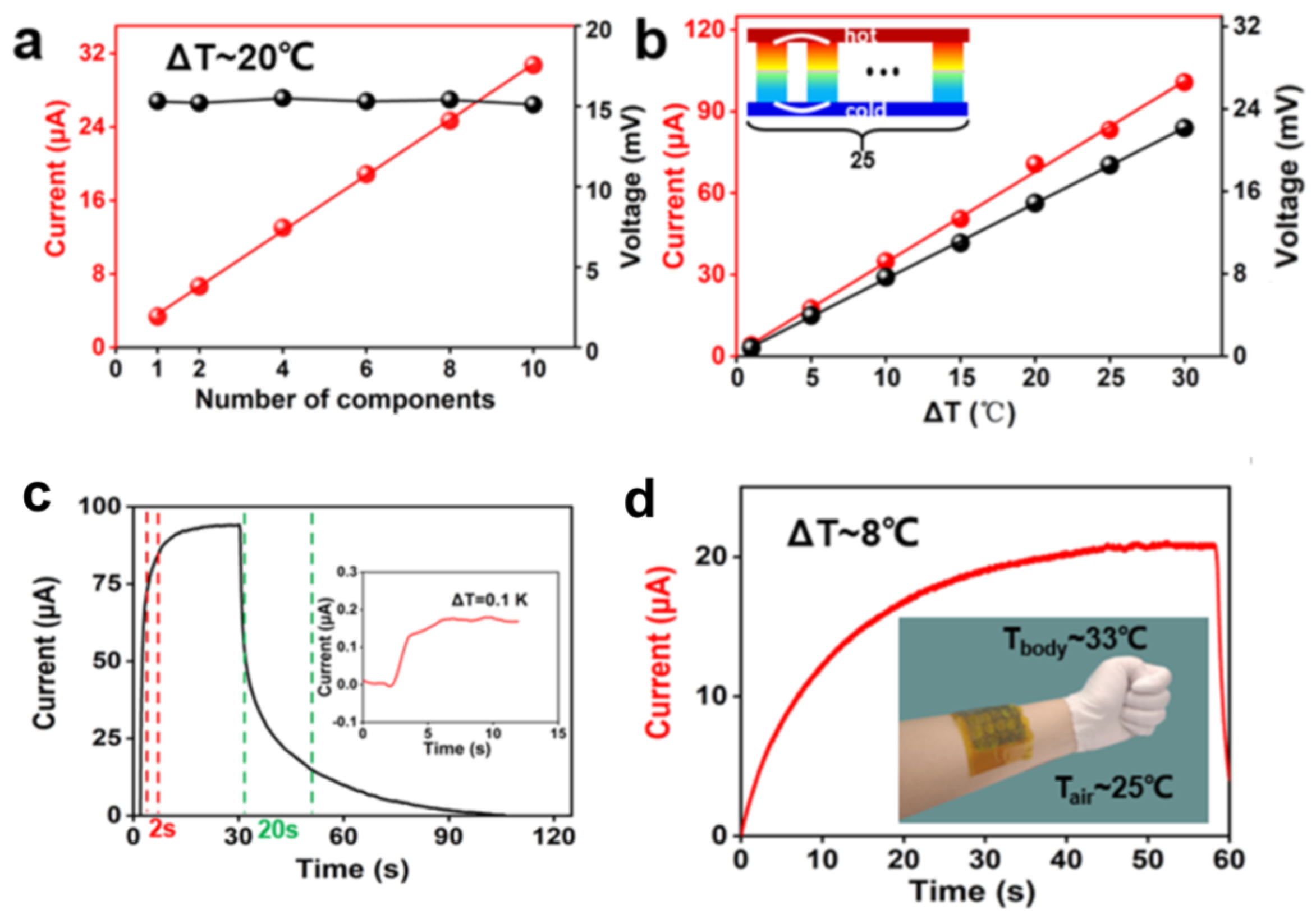 Micromachines 14 00155 g014 Micromachines 14 00155 g014