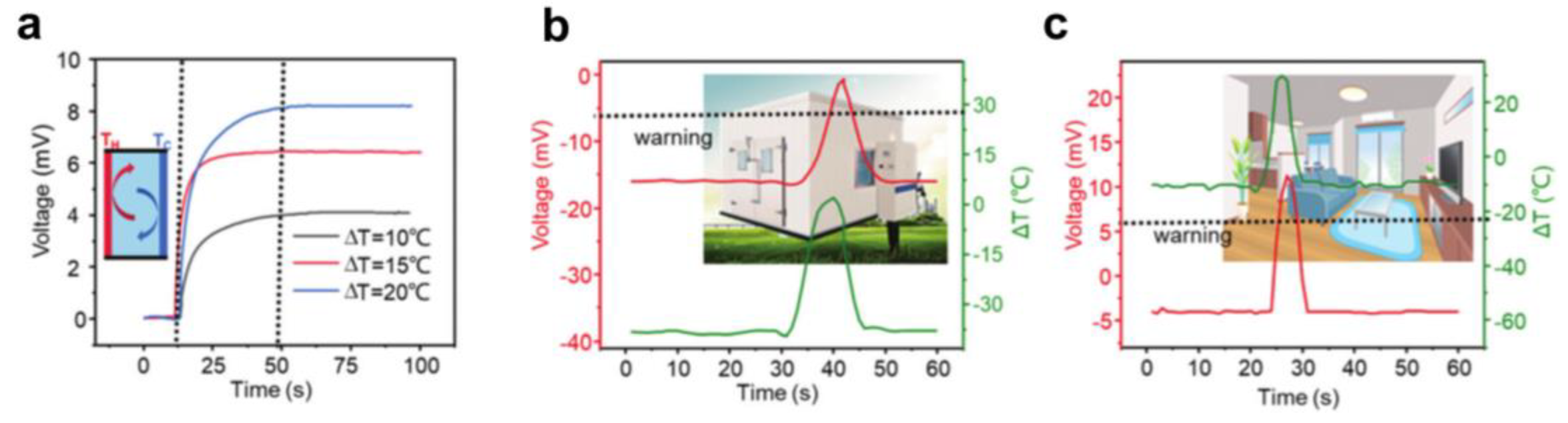 Micromachines 14 00155 g016 Micromachines 14 00155 g016