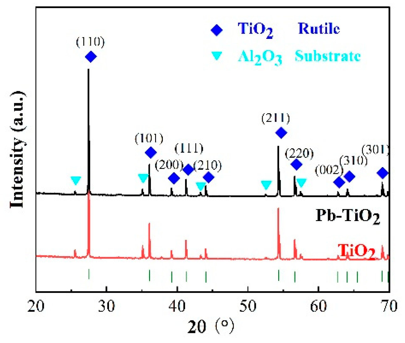 Micromachines 14 00156 g002 550