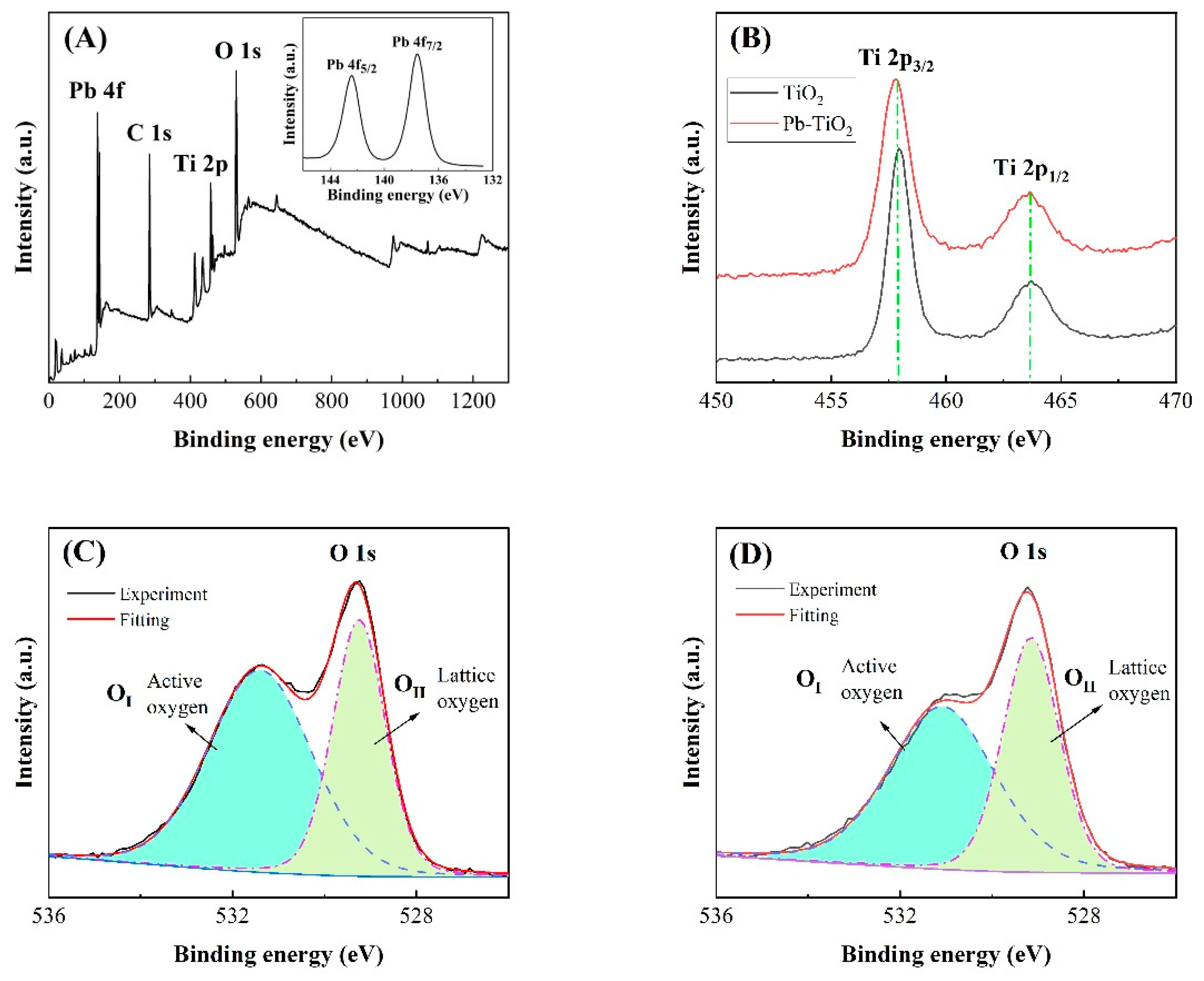 Micromachines 14 00156 g004 550