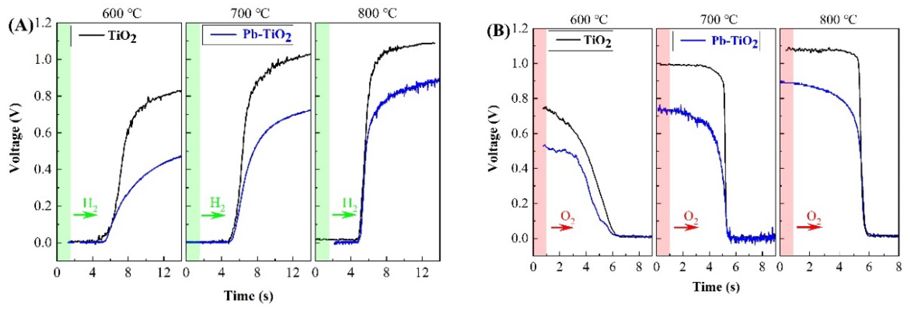 Micromachines 14 00156 g005 550