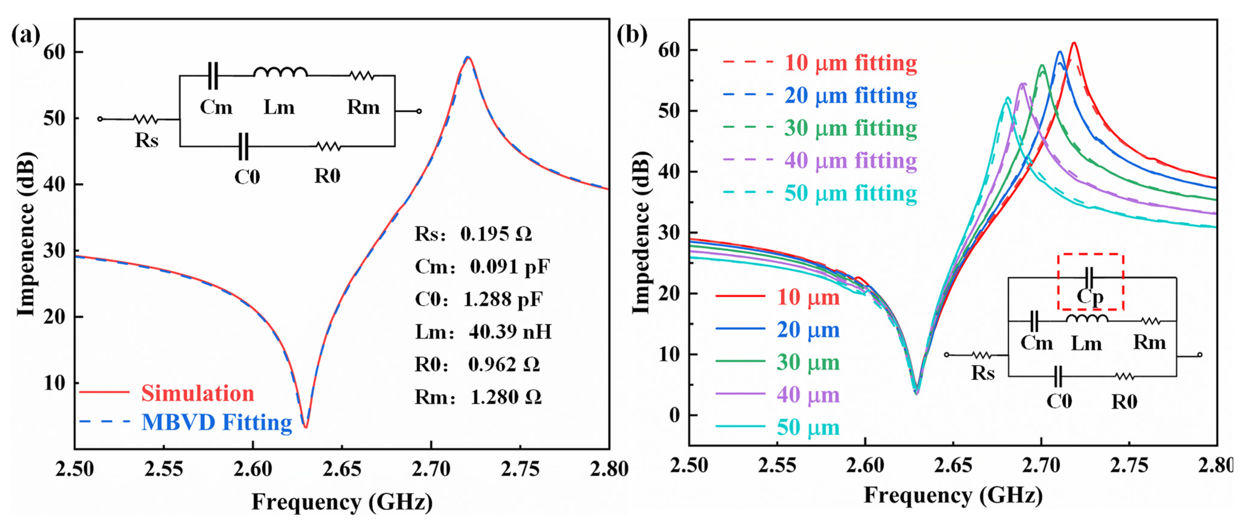 Micromachines 14 00157 g003