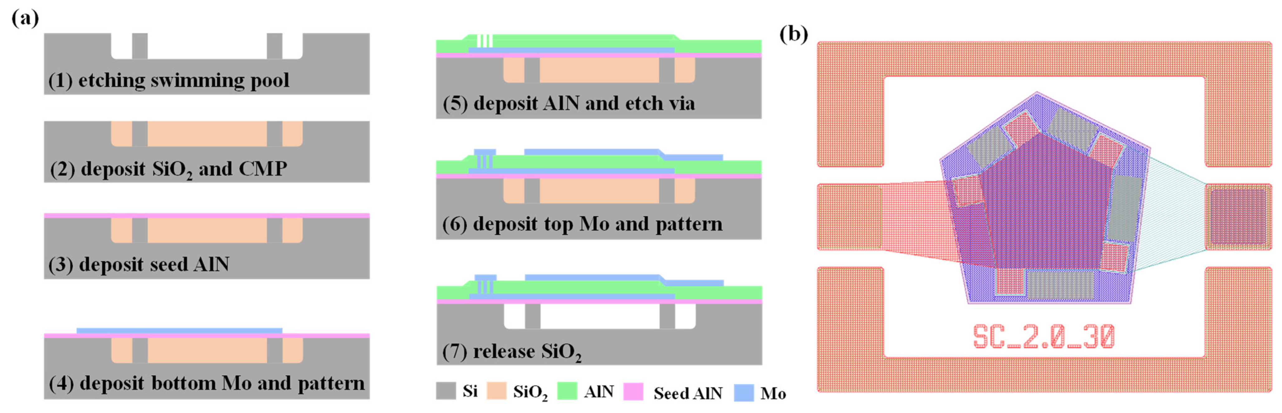 Micromachines 14 00157 g004