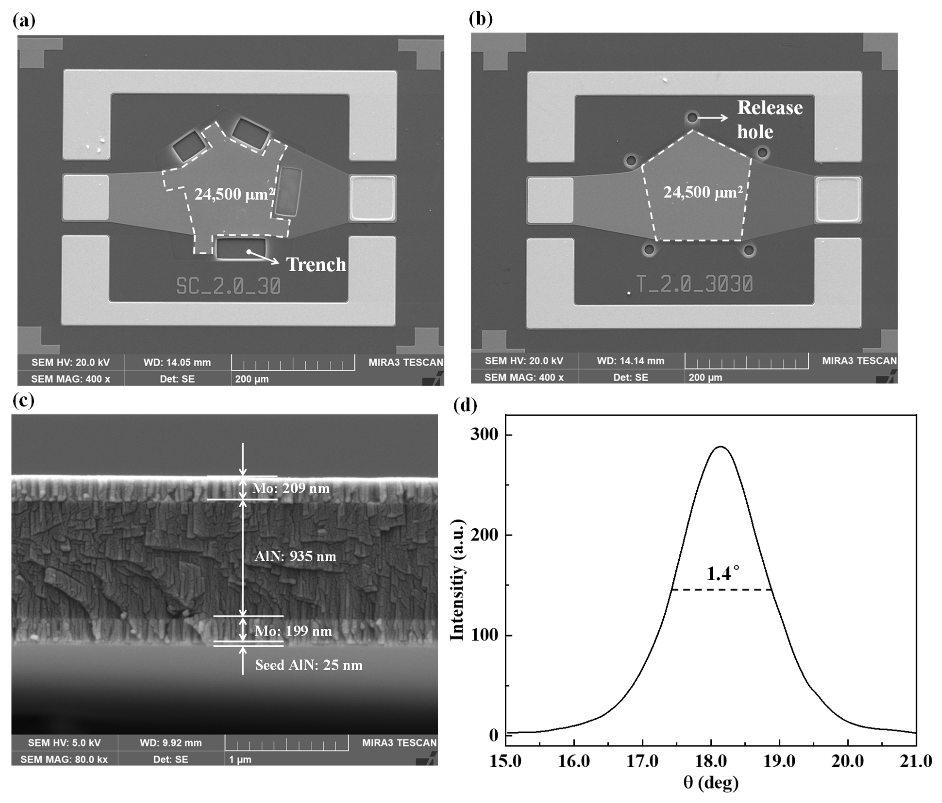 Micromachines Free FullText Aluminum NitrideBased Adjustable
