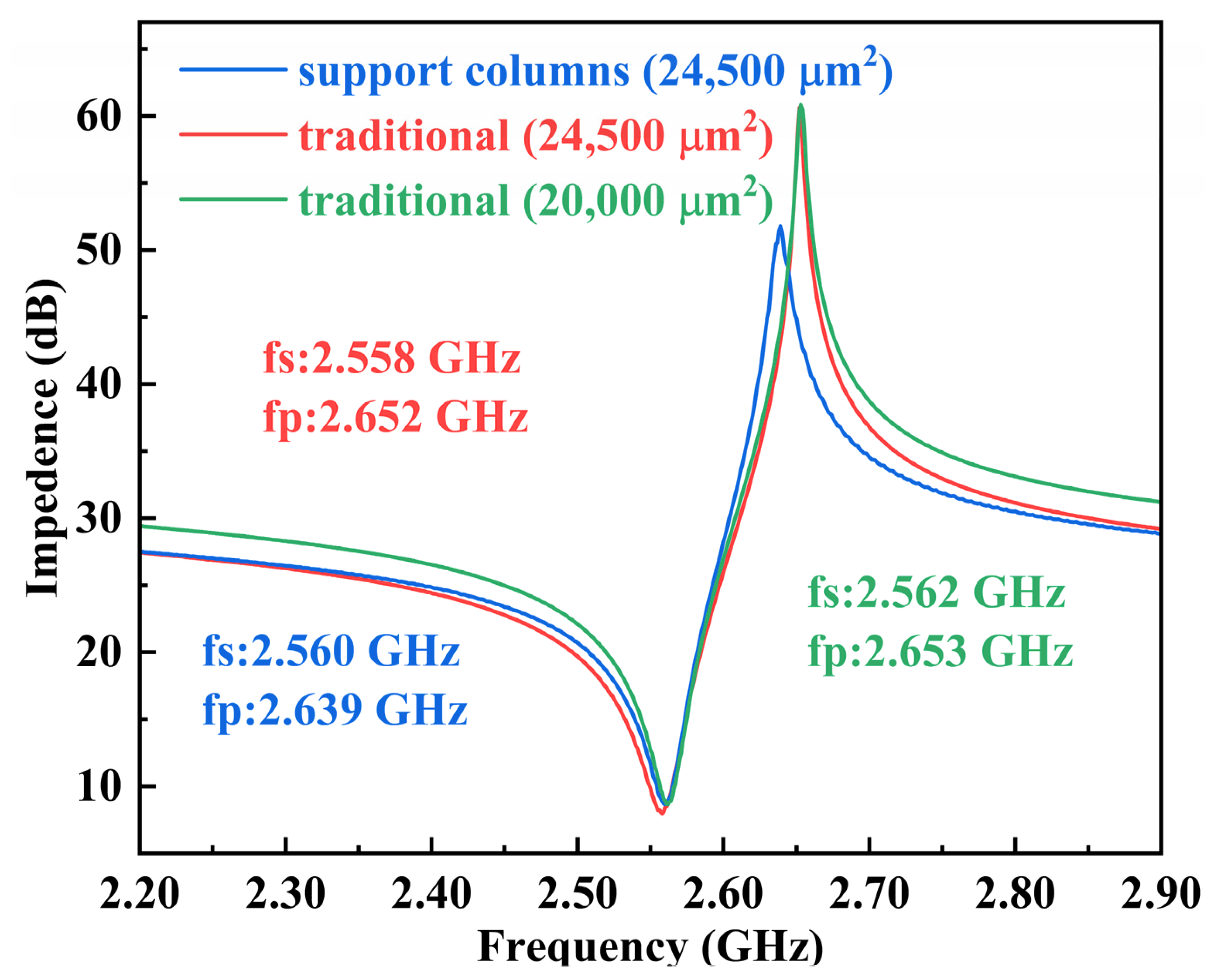 Micromachines 14 00157 g006