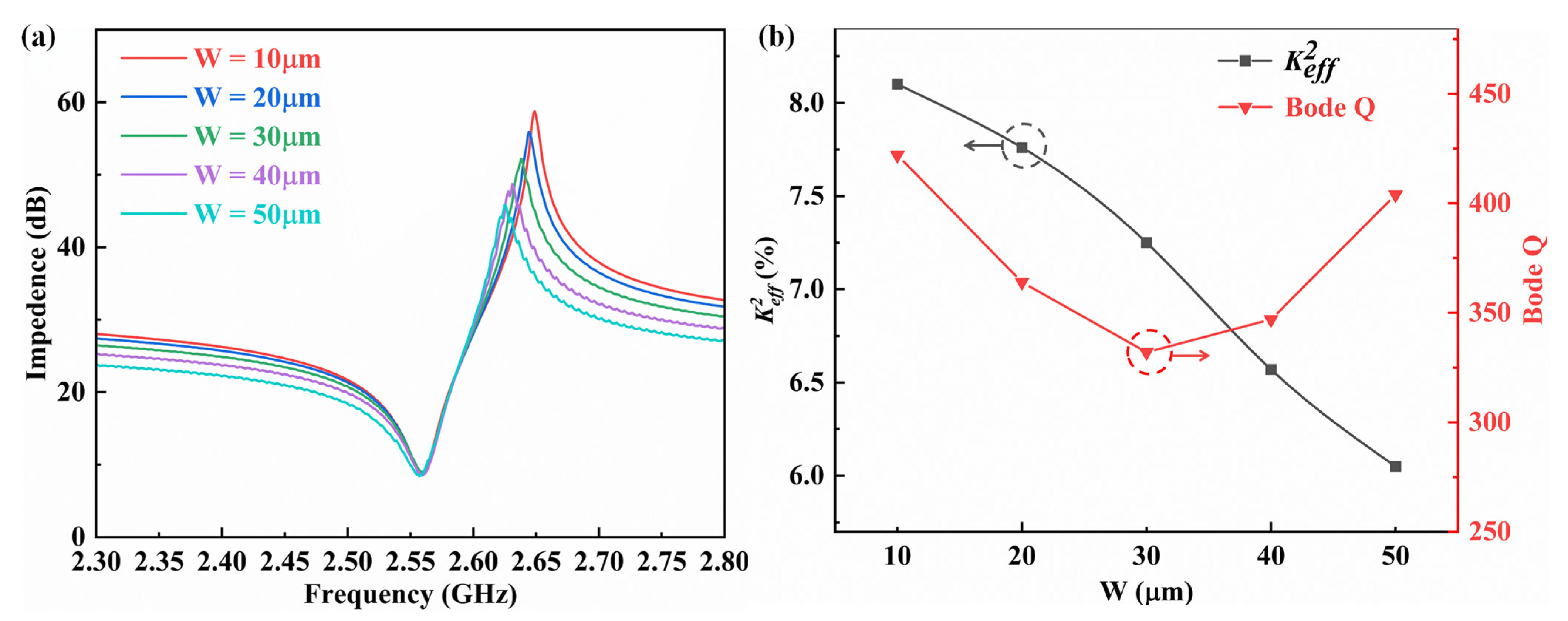 Micromachines 14 00157 g007