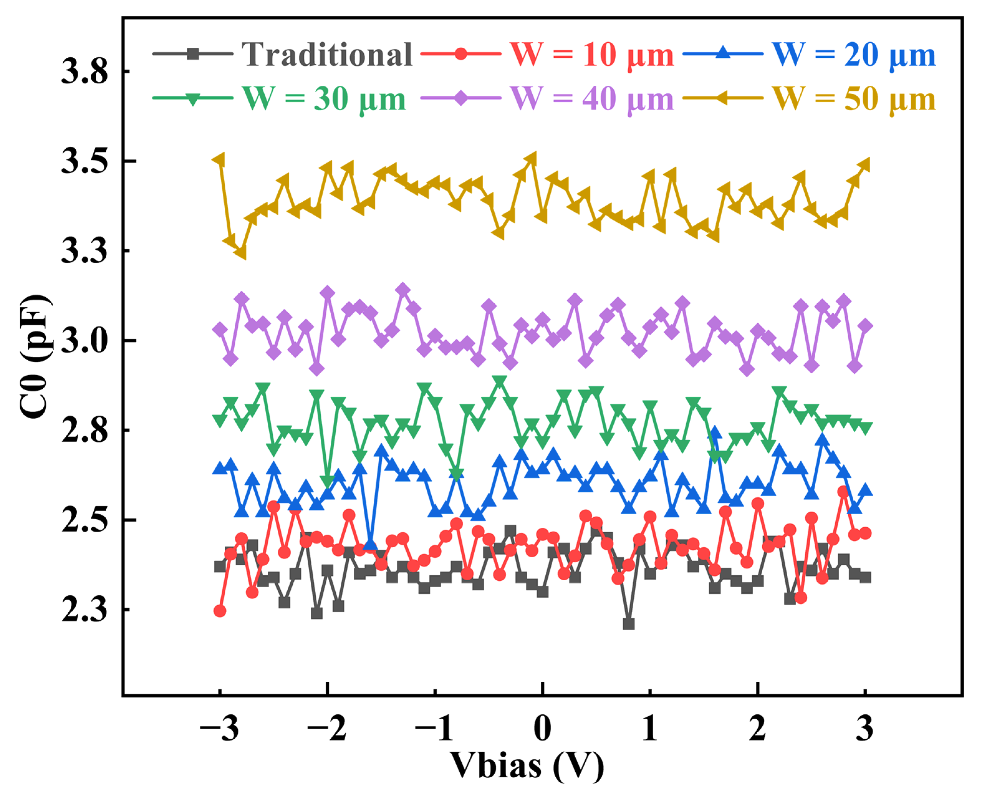 Micromachines 14 00157 g008