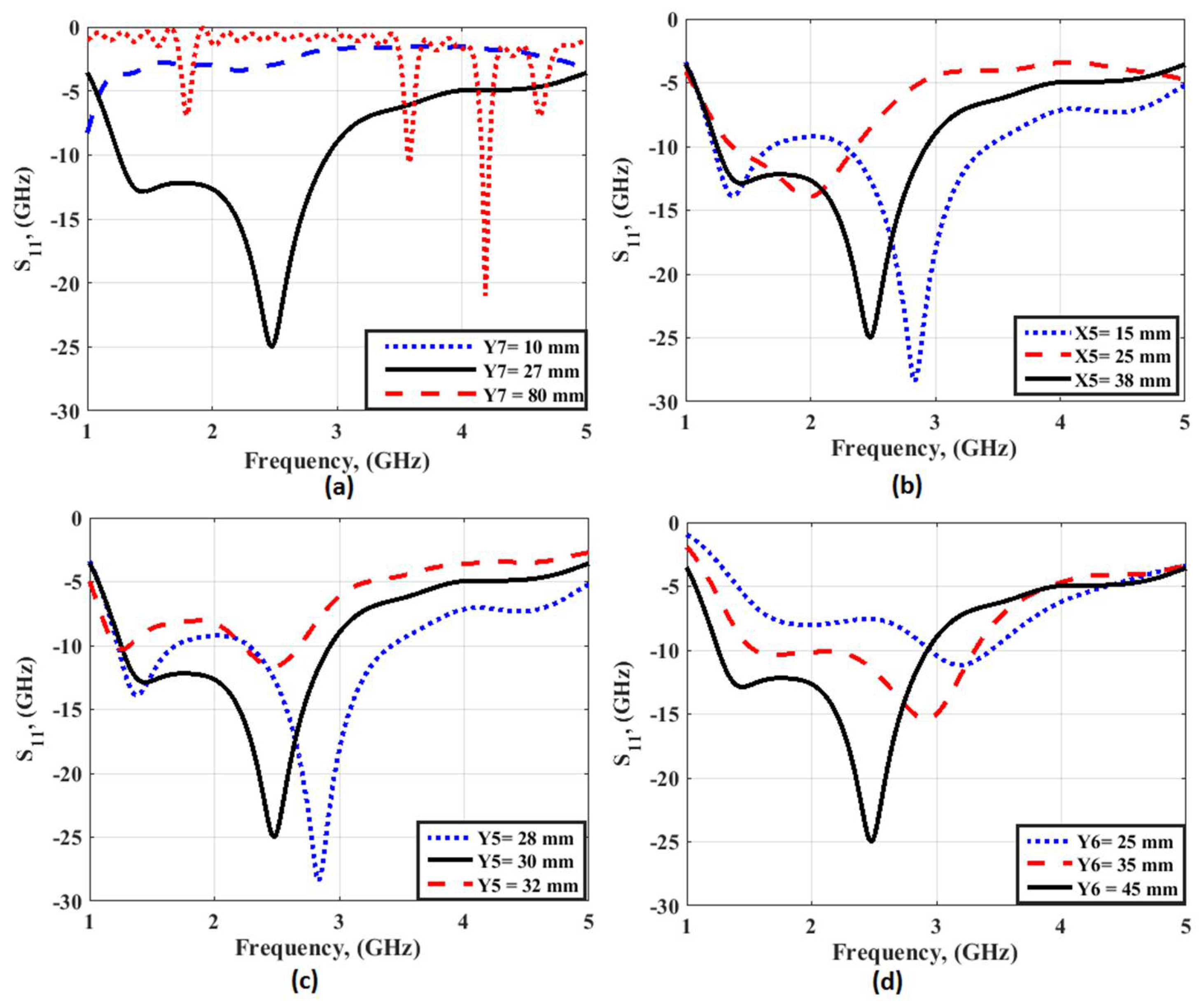 Micromachines 14 00160 g008 Micromachines 14 00160 g008