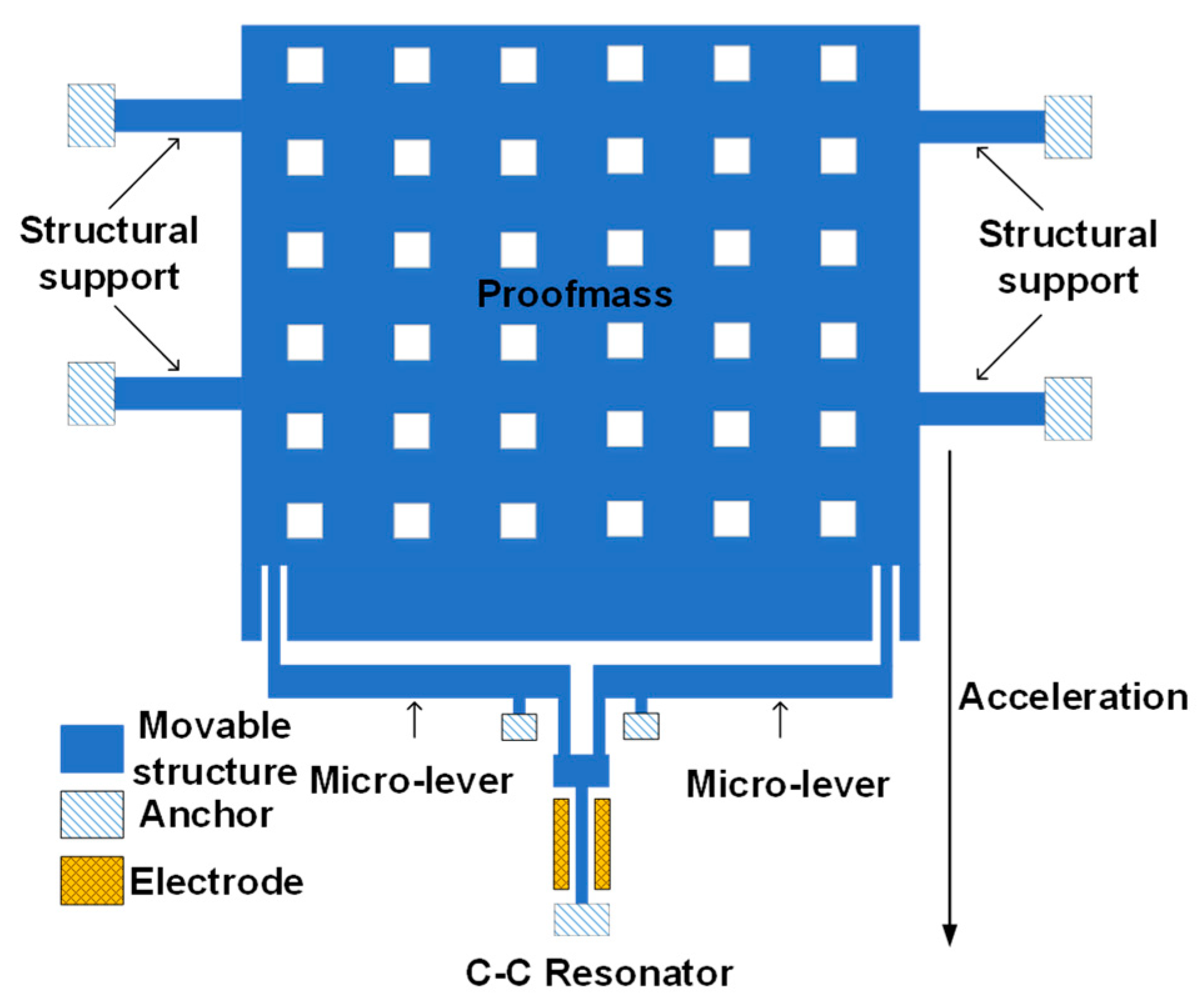 Micromachines 14 00161 g002