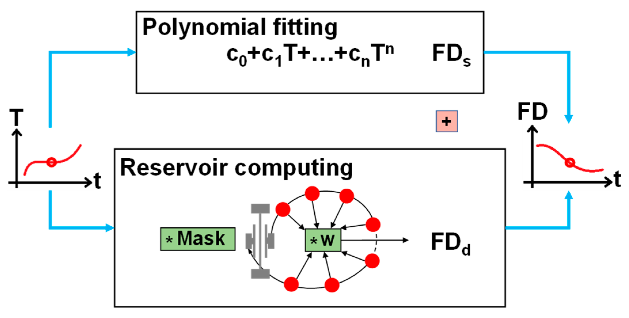 Micromachines 14 00161 g003