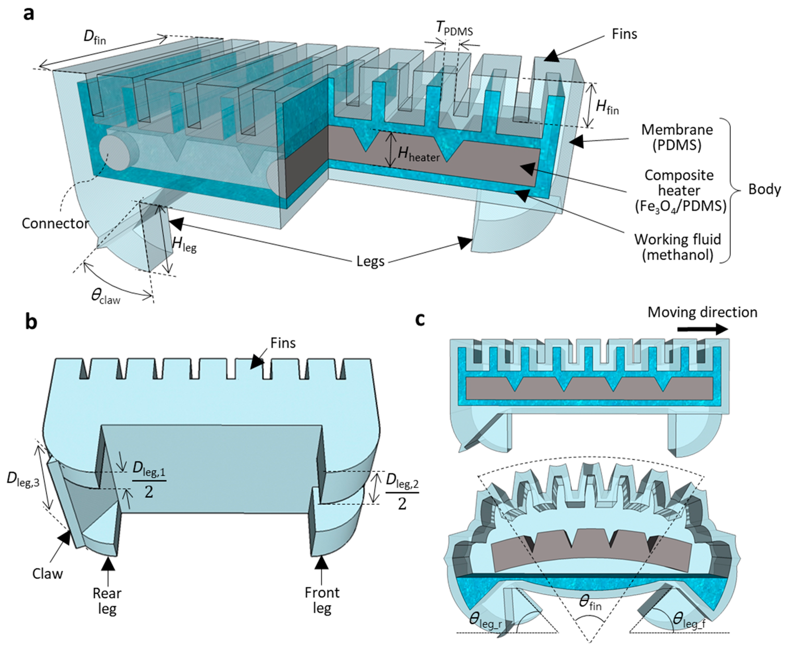Micromachines 14 00162 g001