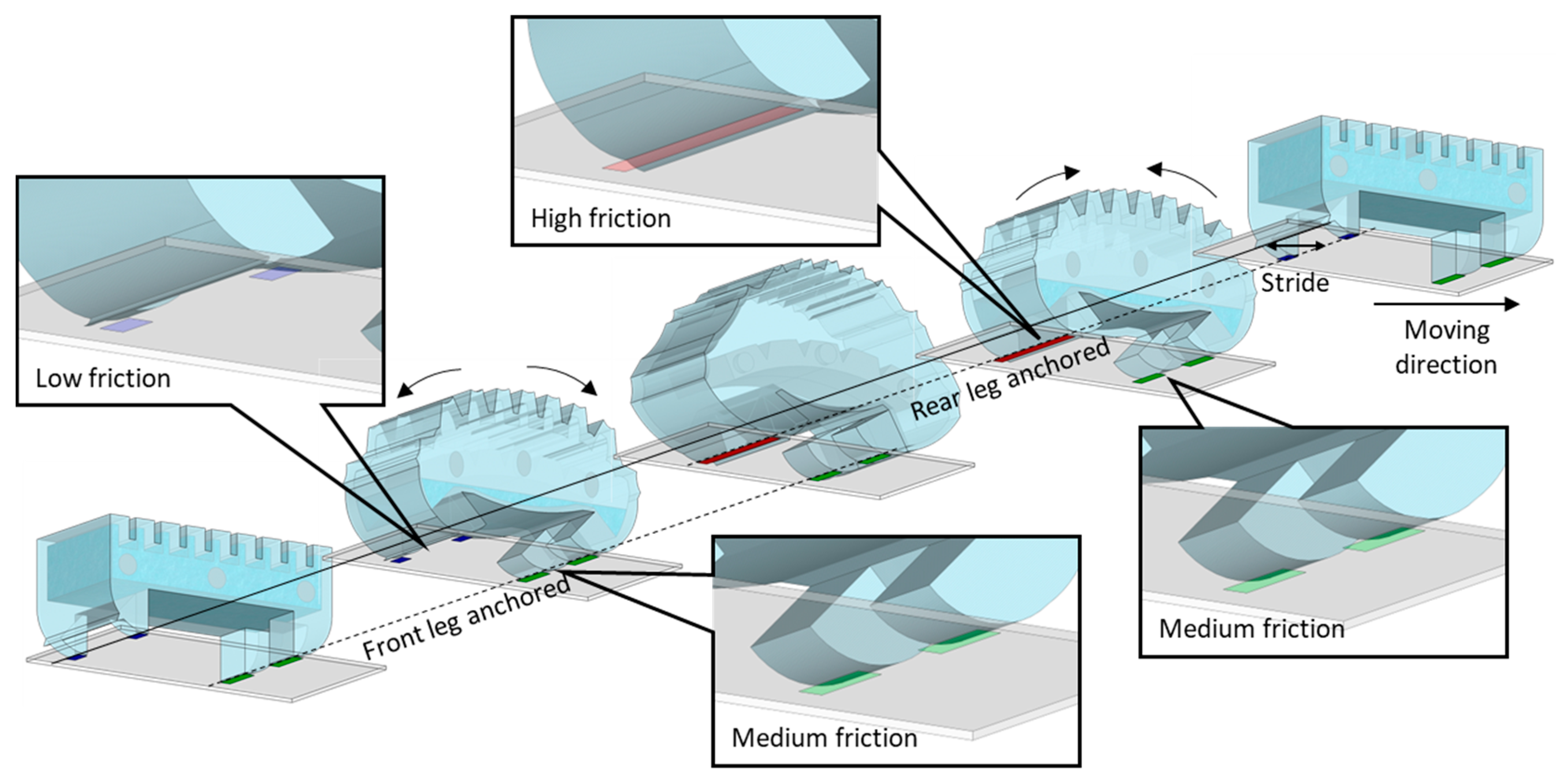Micromachines 14 00162 g002