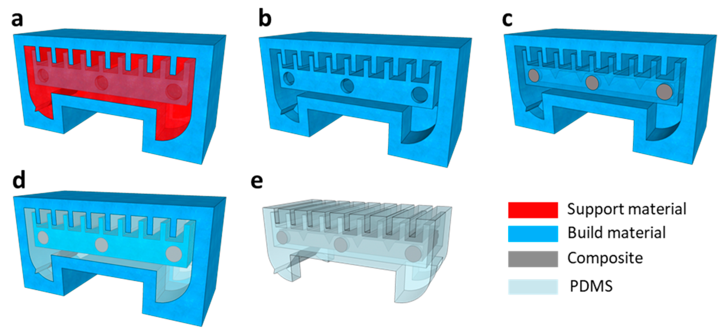 Micromachines 14 00162 g003