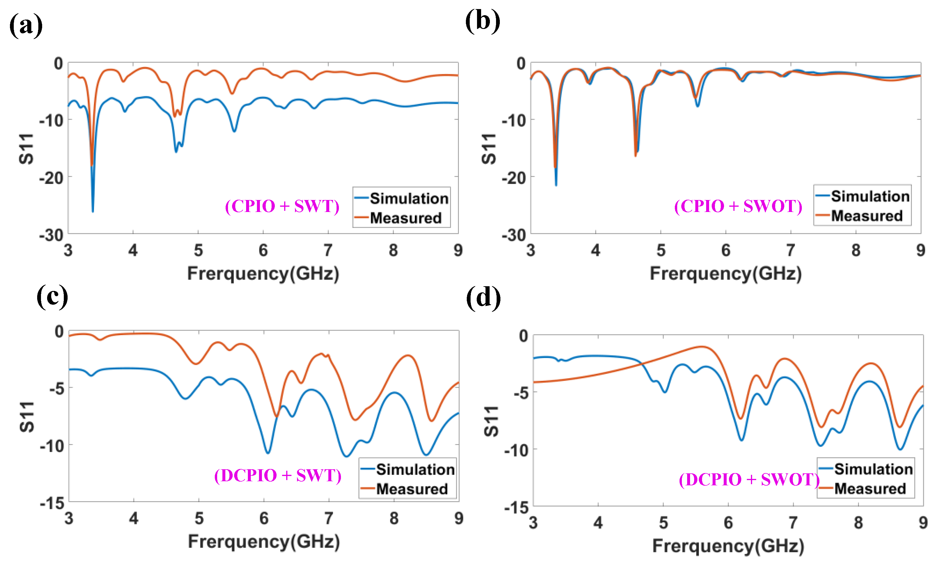 Micromachines 14 00163 g006 Micromachines 14 00163 g006