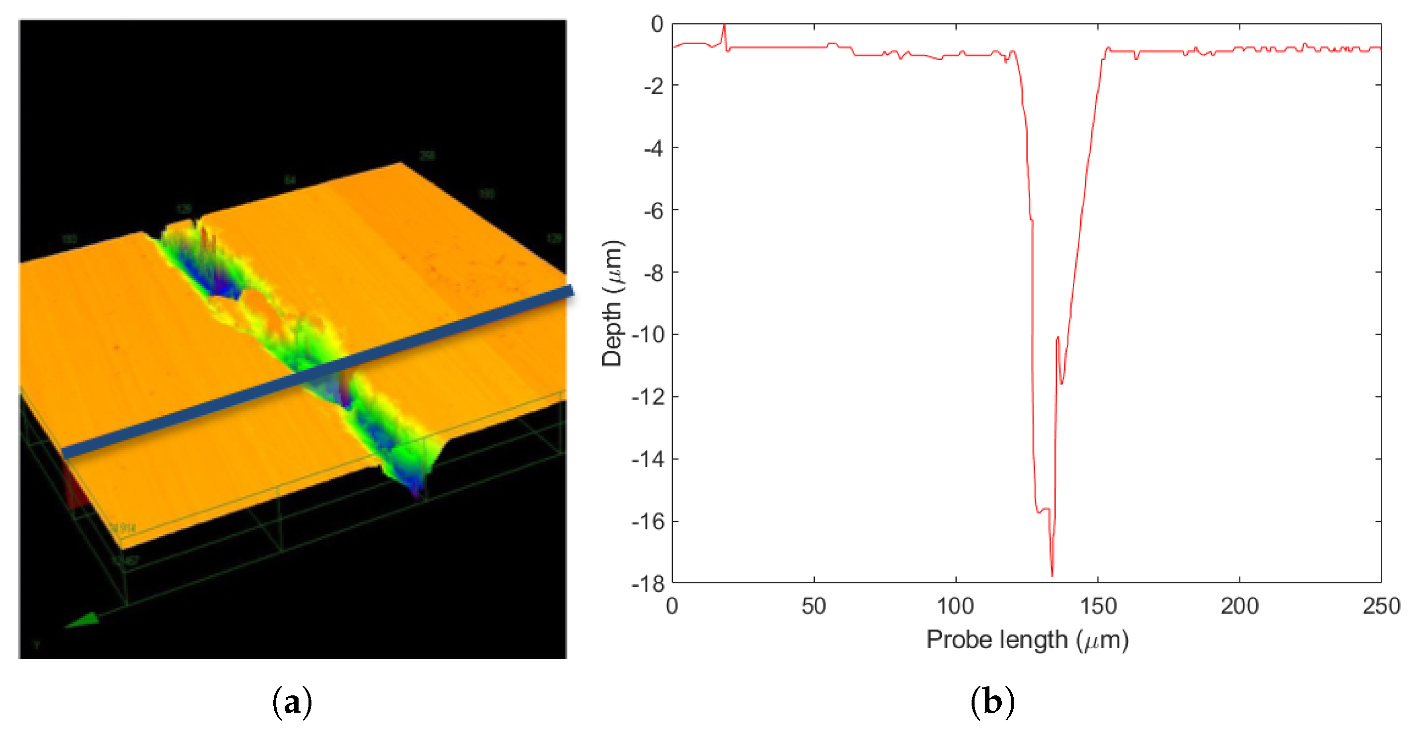 Micromachines 14 00165 g002