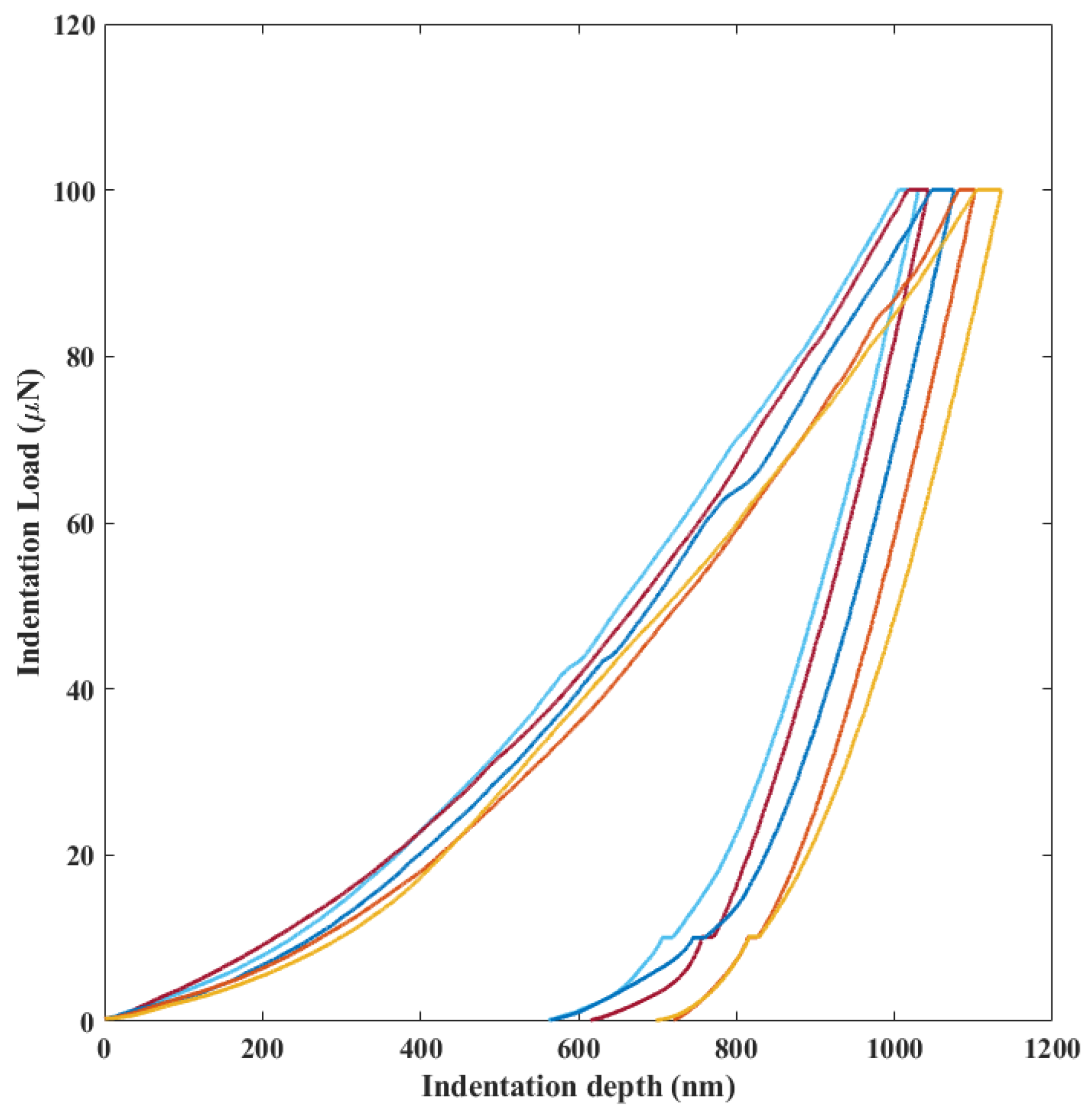 Micromachines 14 00165 g003