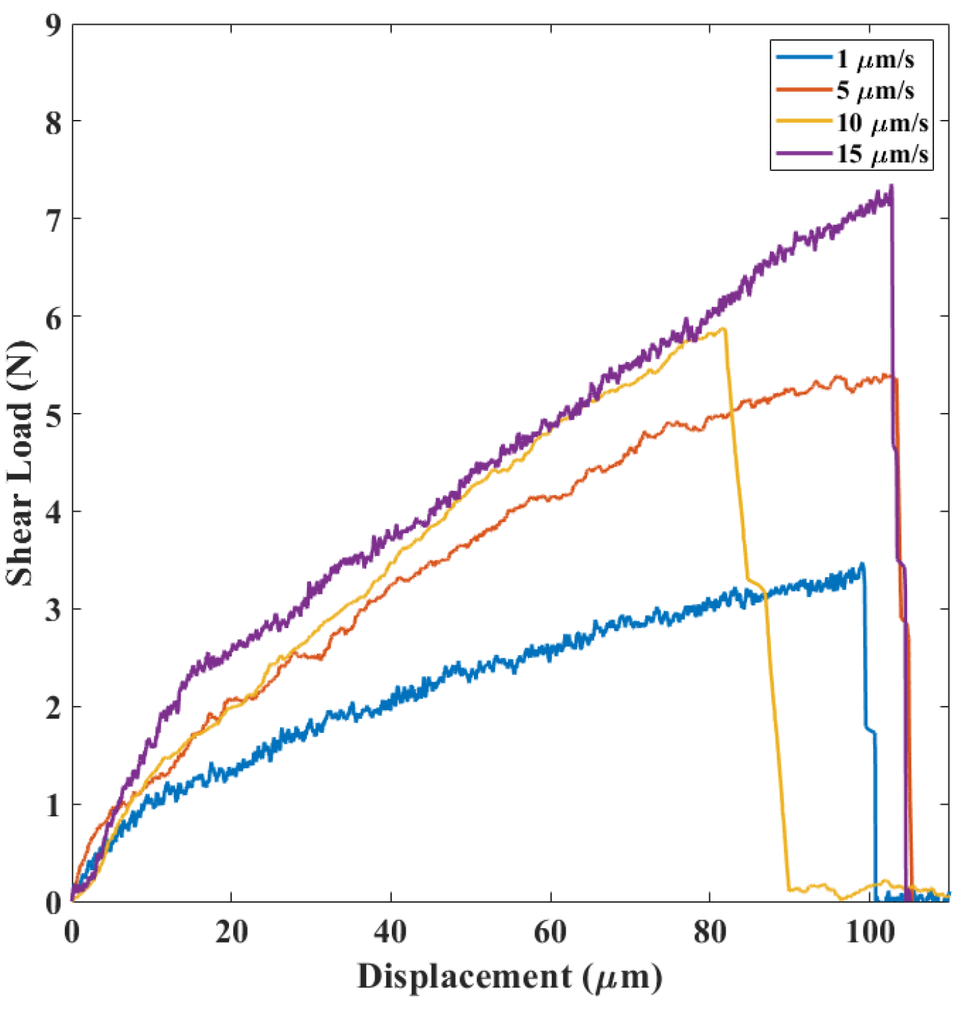 Micromachines 14 00165 g007
