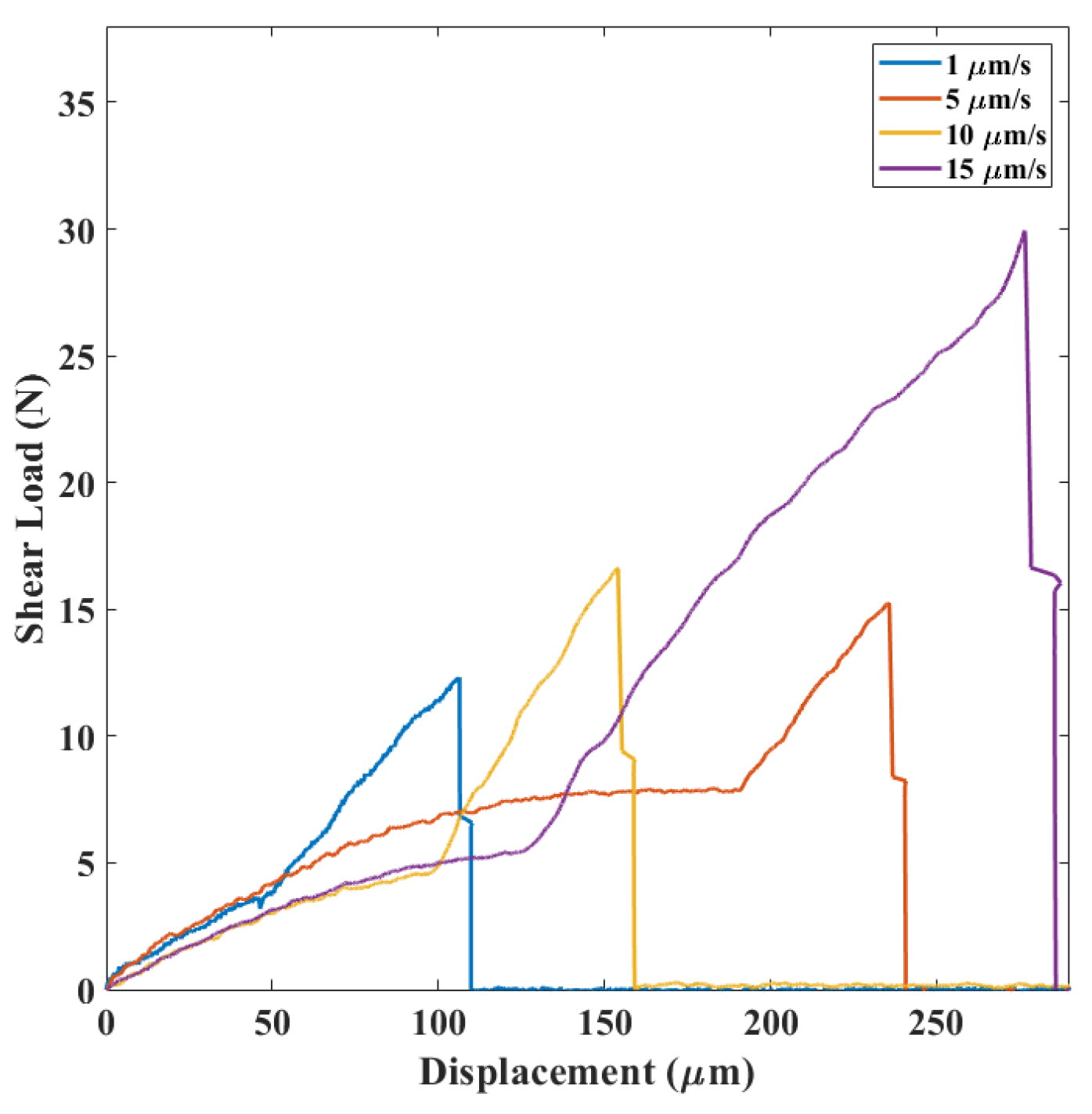 Micromachines 14 00165 g008