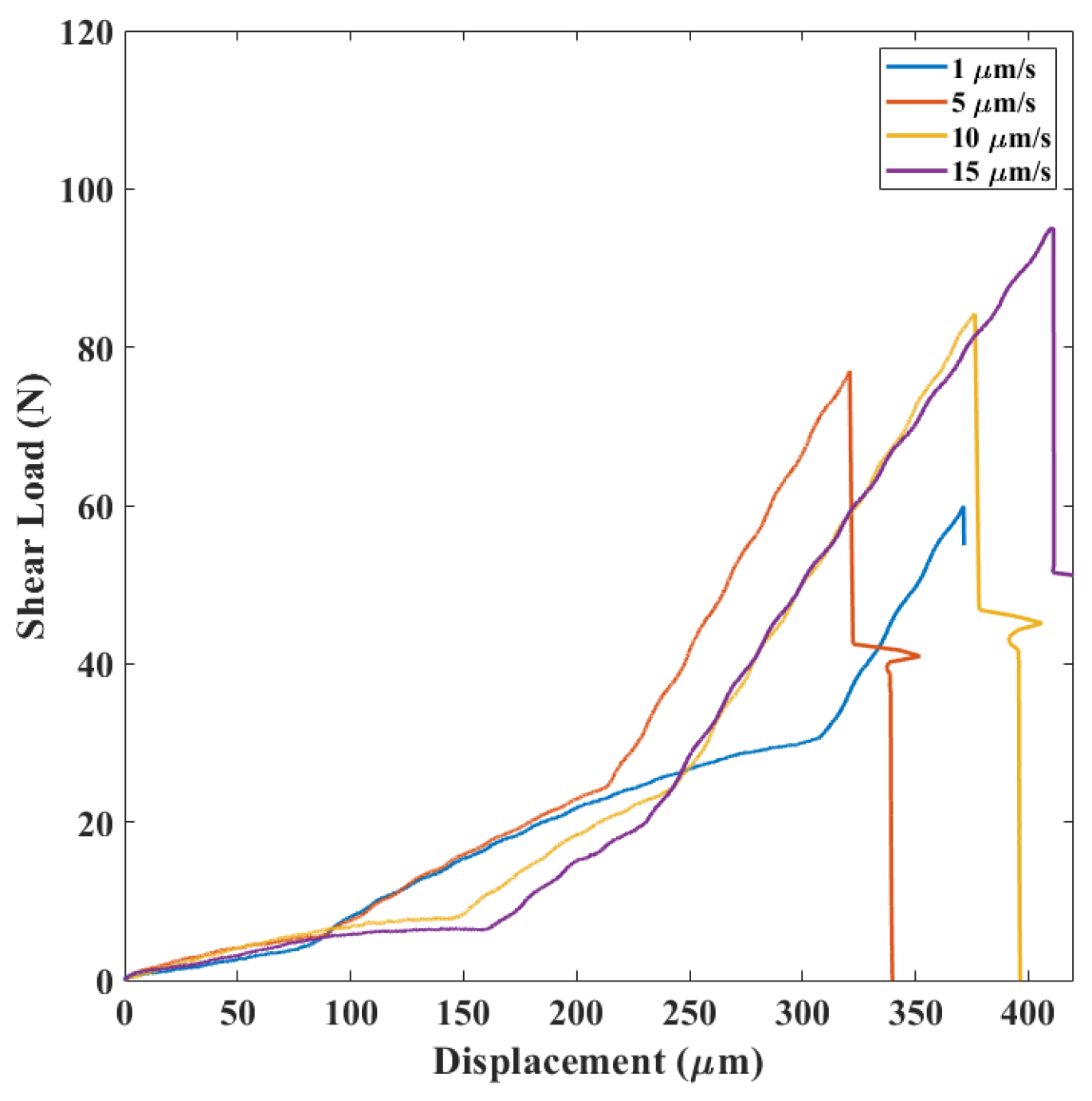 Micromachines 14 00165 g009