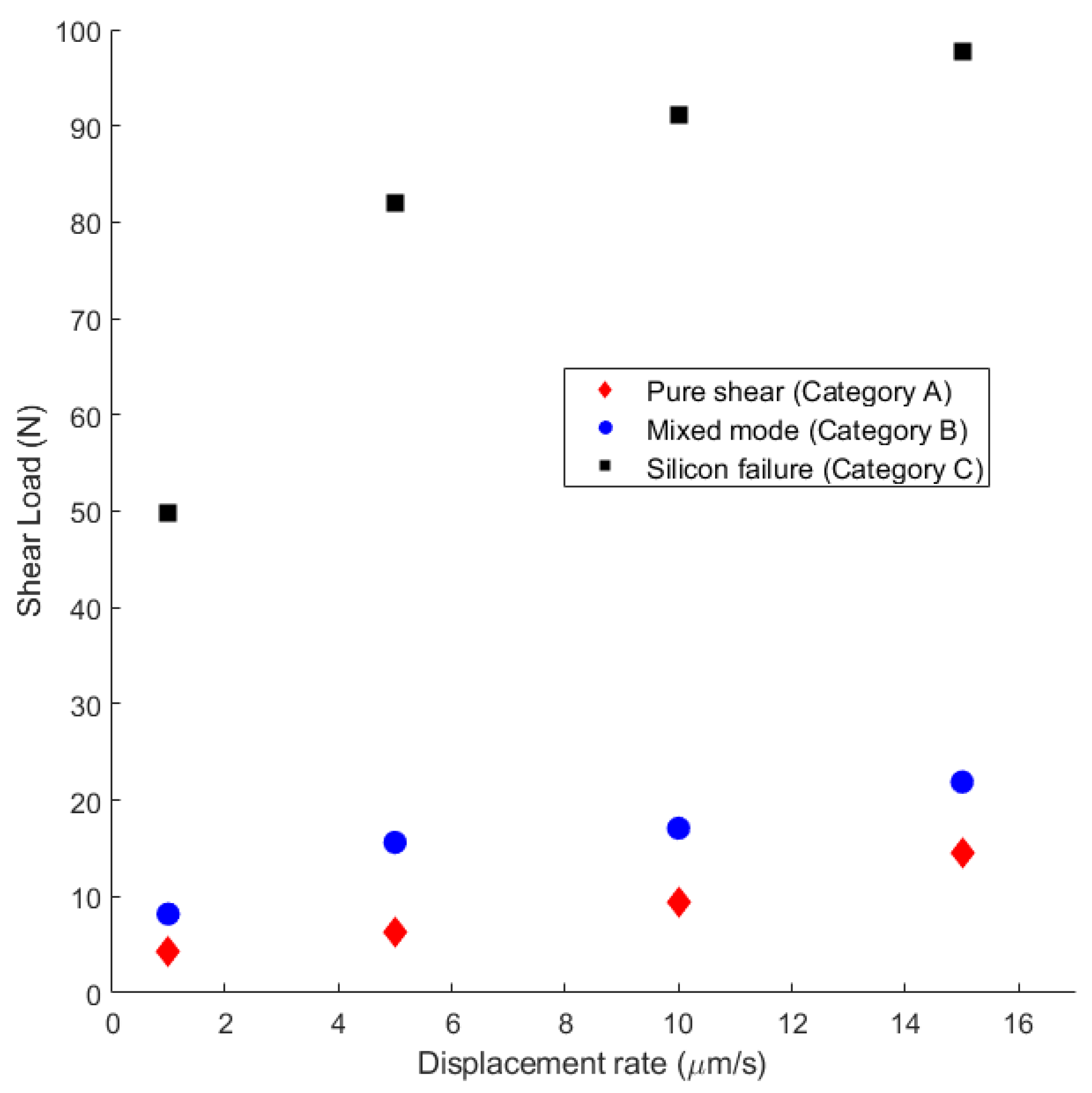 Micromachines 14 00165 g015