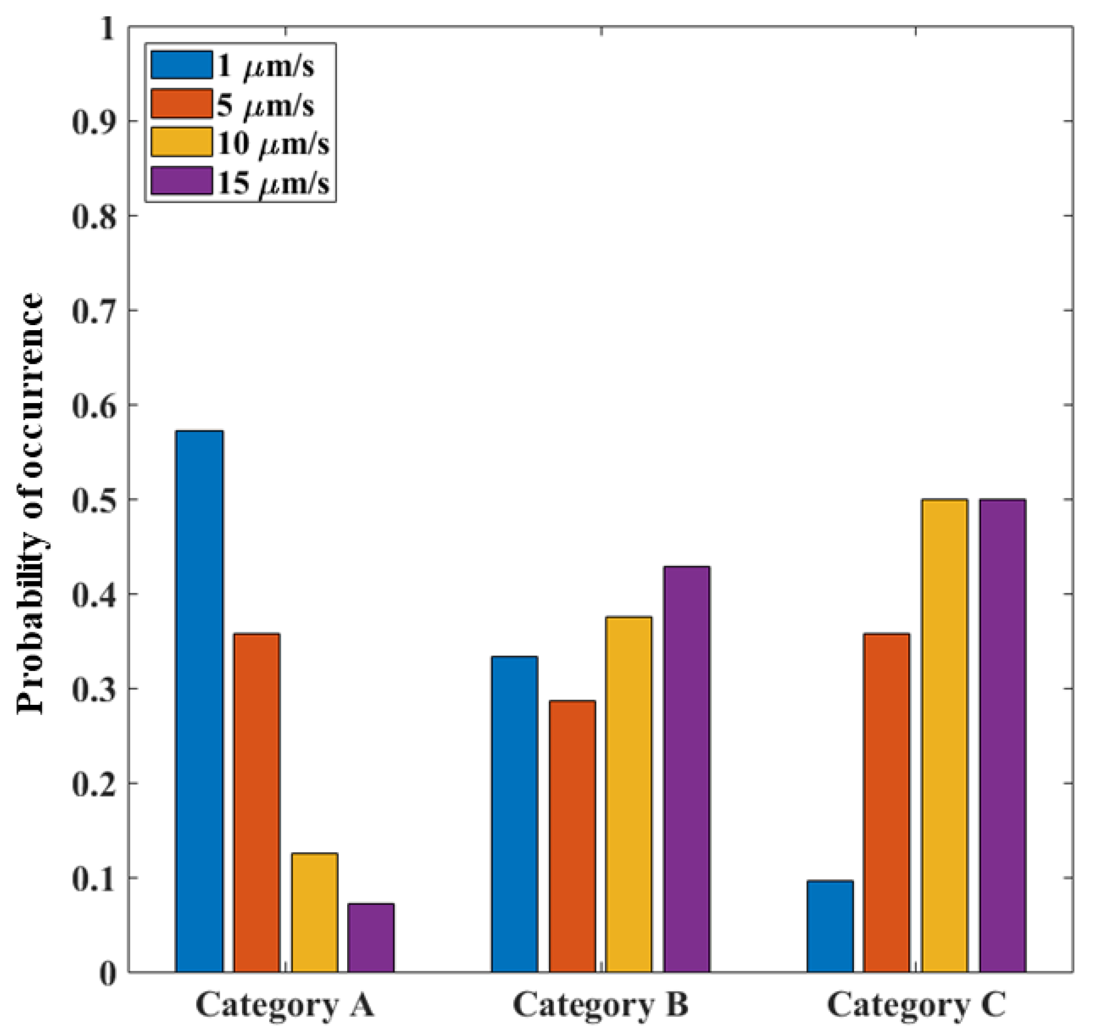 Micromachines 14 00165 g016