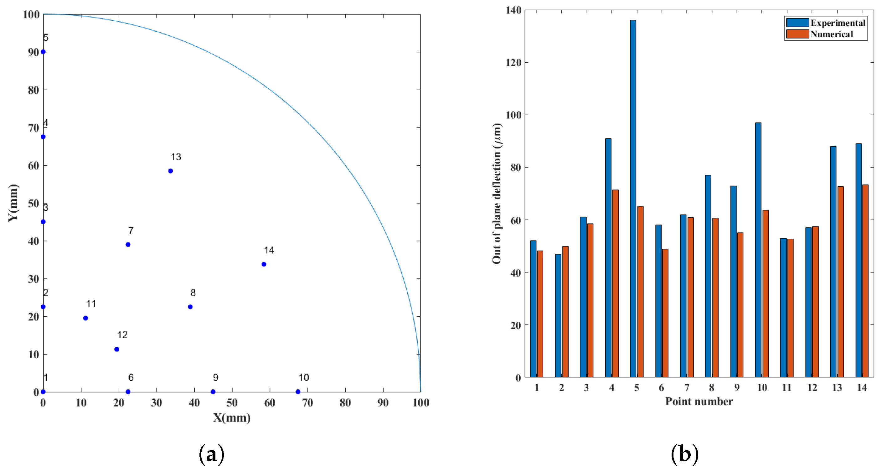 Micromachines 14 00165 g019